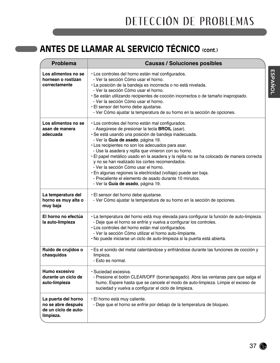 Antes de llamar al servicio técnico | LG LWD3081ST User Manual | Page 77 / 80