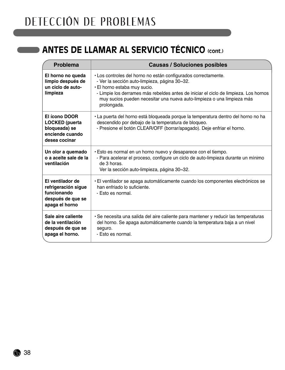 Antes de llamar al servicio técnico | LG LWD3081ST User Manual | Page 78 / 80