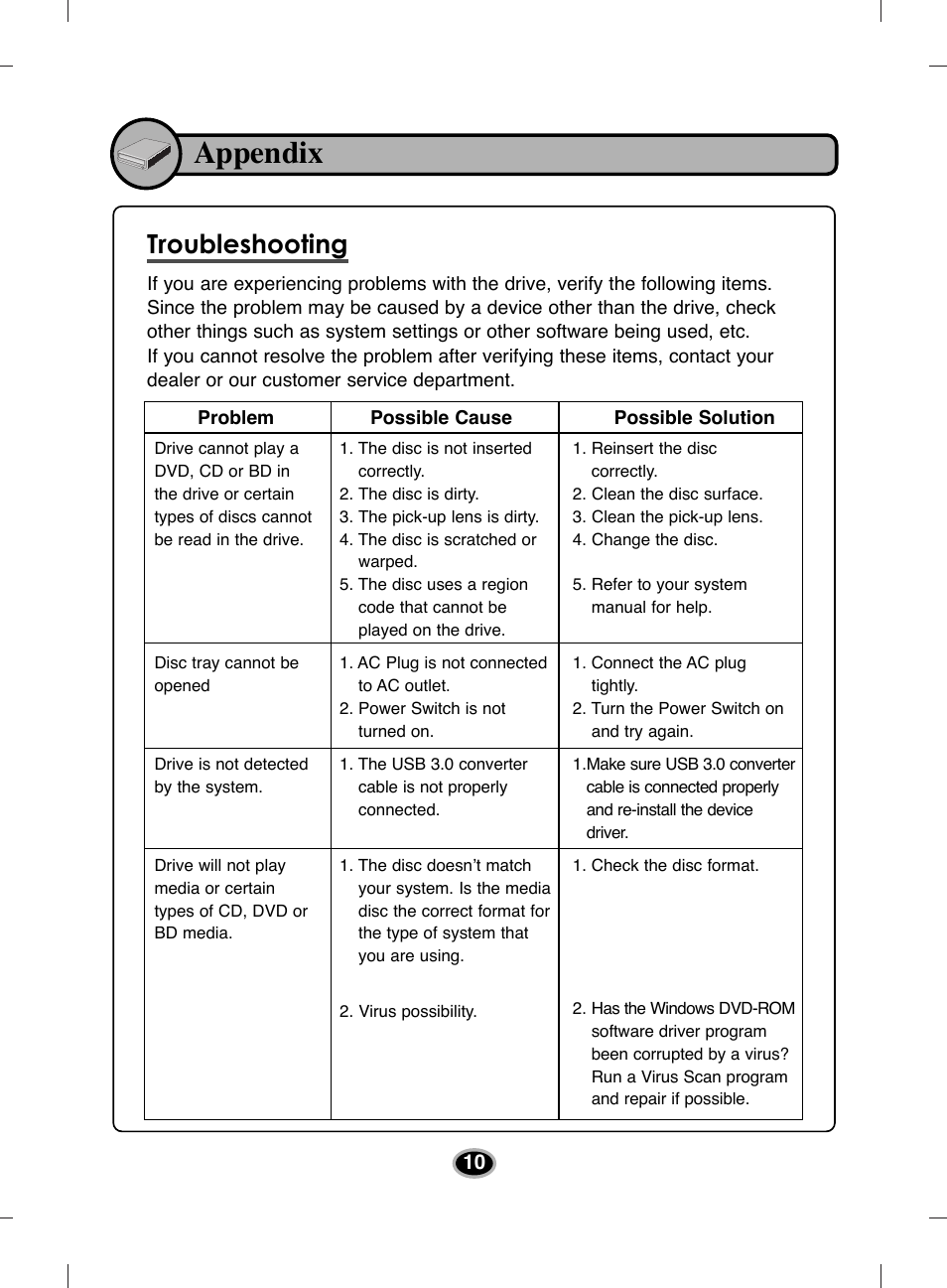 Appendix, Troubleshooting | LG BE14NU40 User Manual | Page 13 / 15