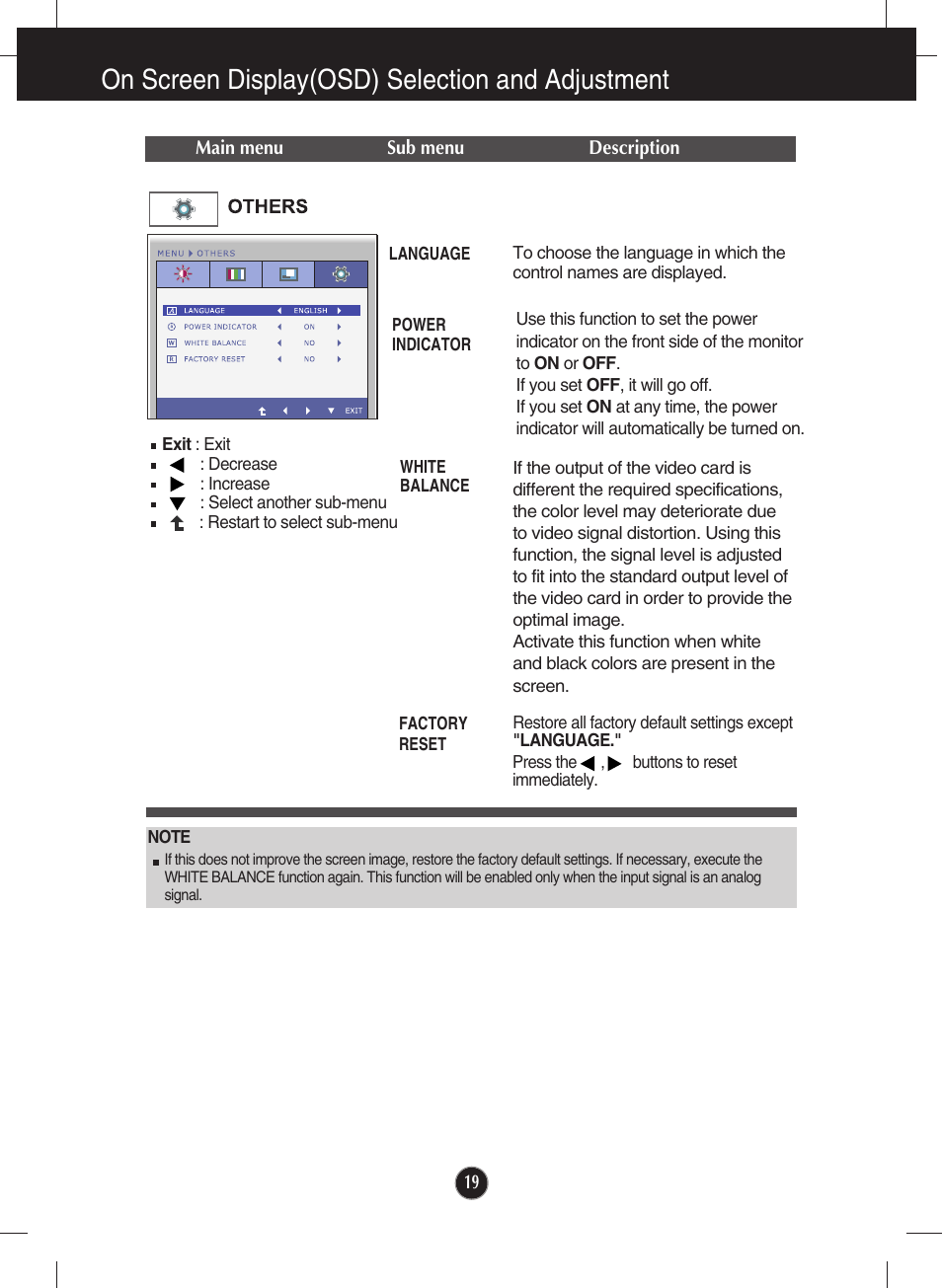 Others, On screen display(osd) selection and adjustment | LG W2346T-BF User Manual | Page 20 / 38