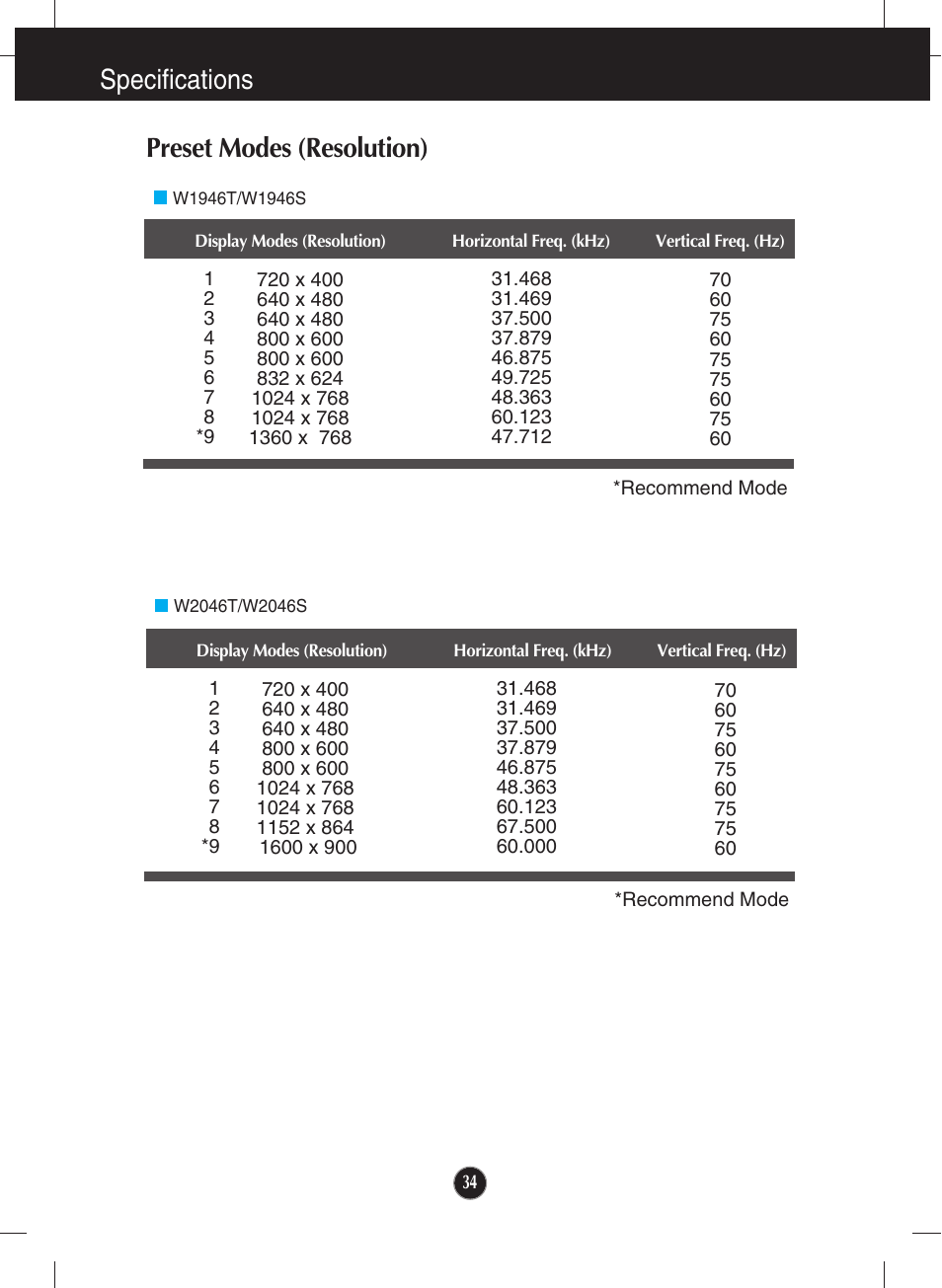 Preset modes (resolution), W1946t/w1946s, W2046t/w2046s | Specifications preset modes (resolution) | LG W2346T-BF User Manual | Page 35 / 38