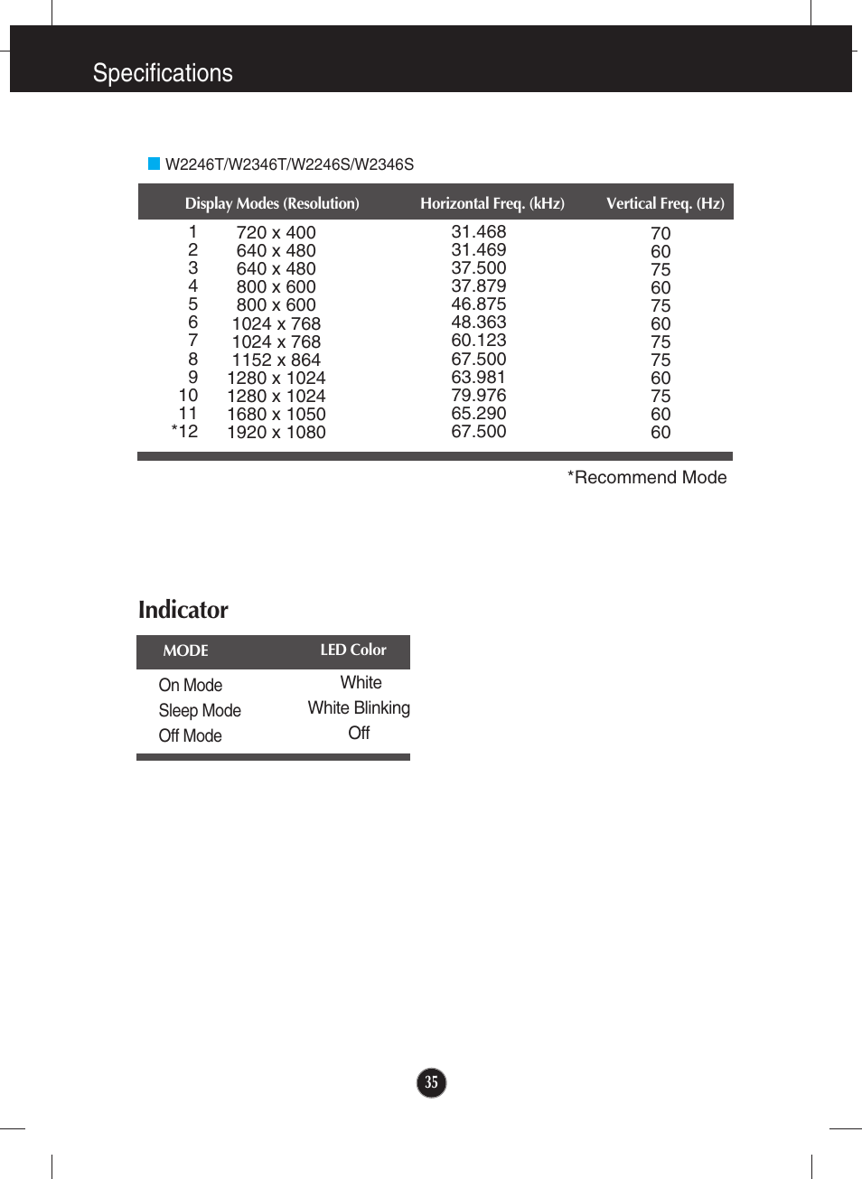 W2246t/w2346t/w2246s/w2346s, Indicator, Specifications indicator | LG W2346T-BF User Manual | Page 36 / 38