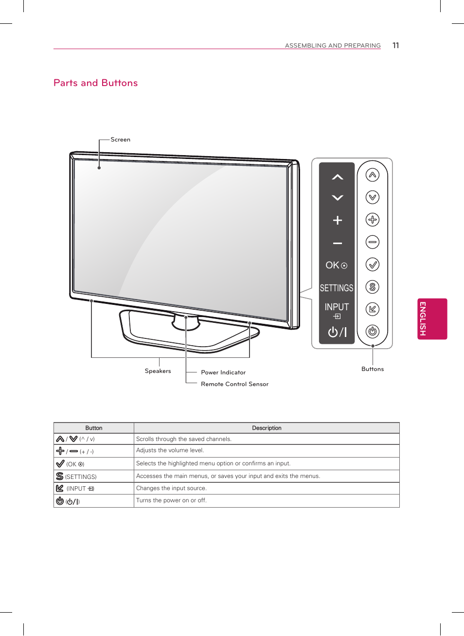 Parts and buttons, Component in / av in, Settings input ok | Video/ antenna in / cable in, Yin 1 r audio, Optical digital audio out | LG 47LN5700 User Manual | Page 11 / 72