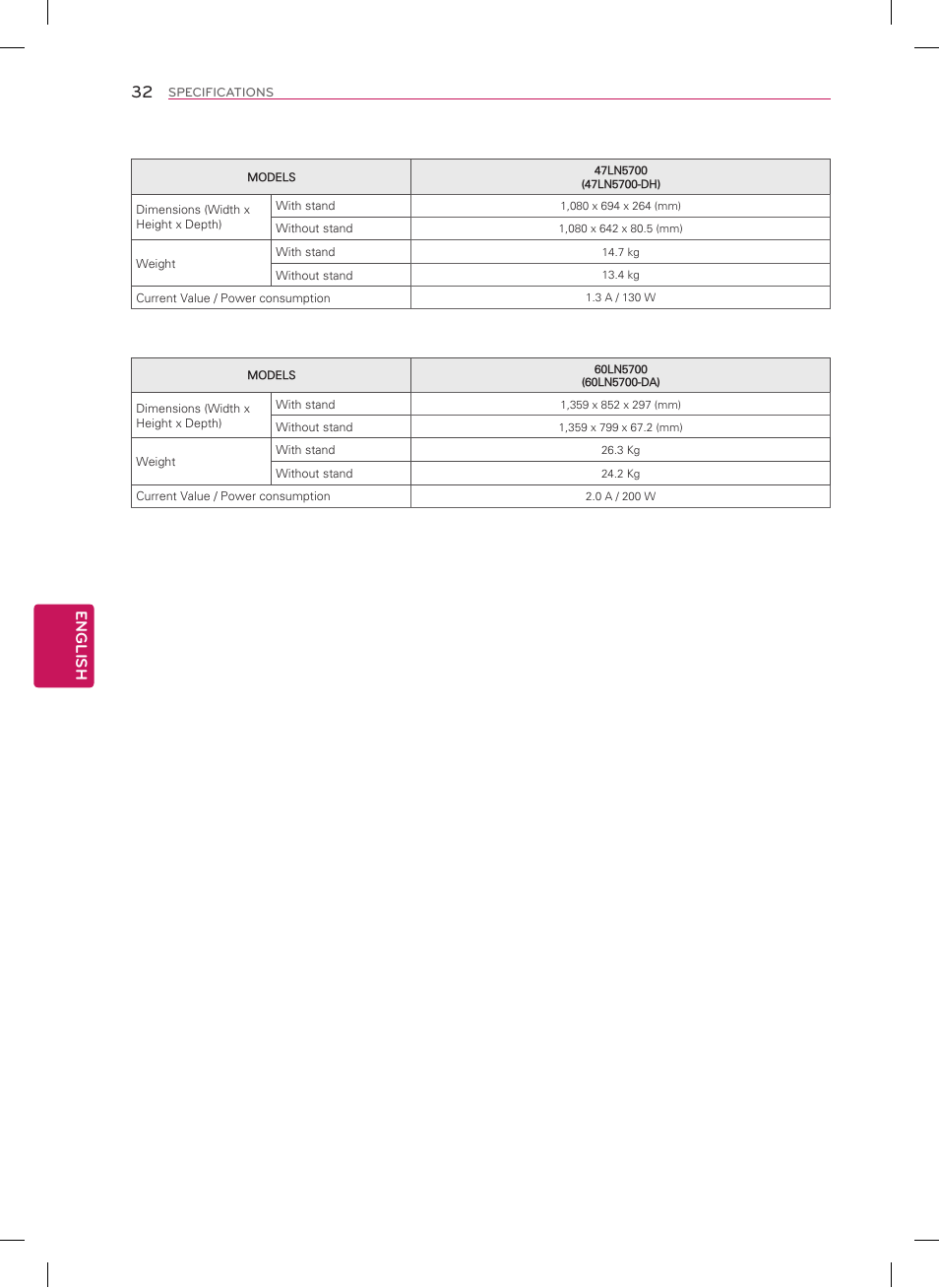 English | LG 47LN5700 User Manual | Page 32 / 72