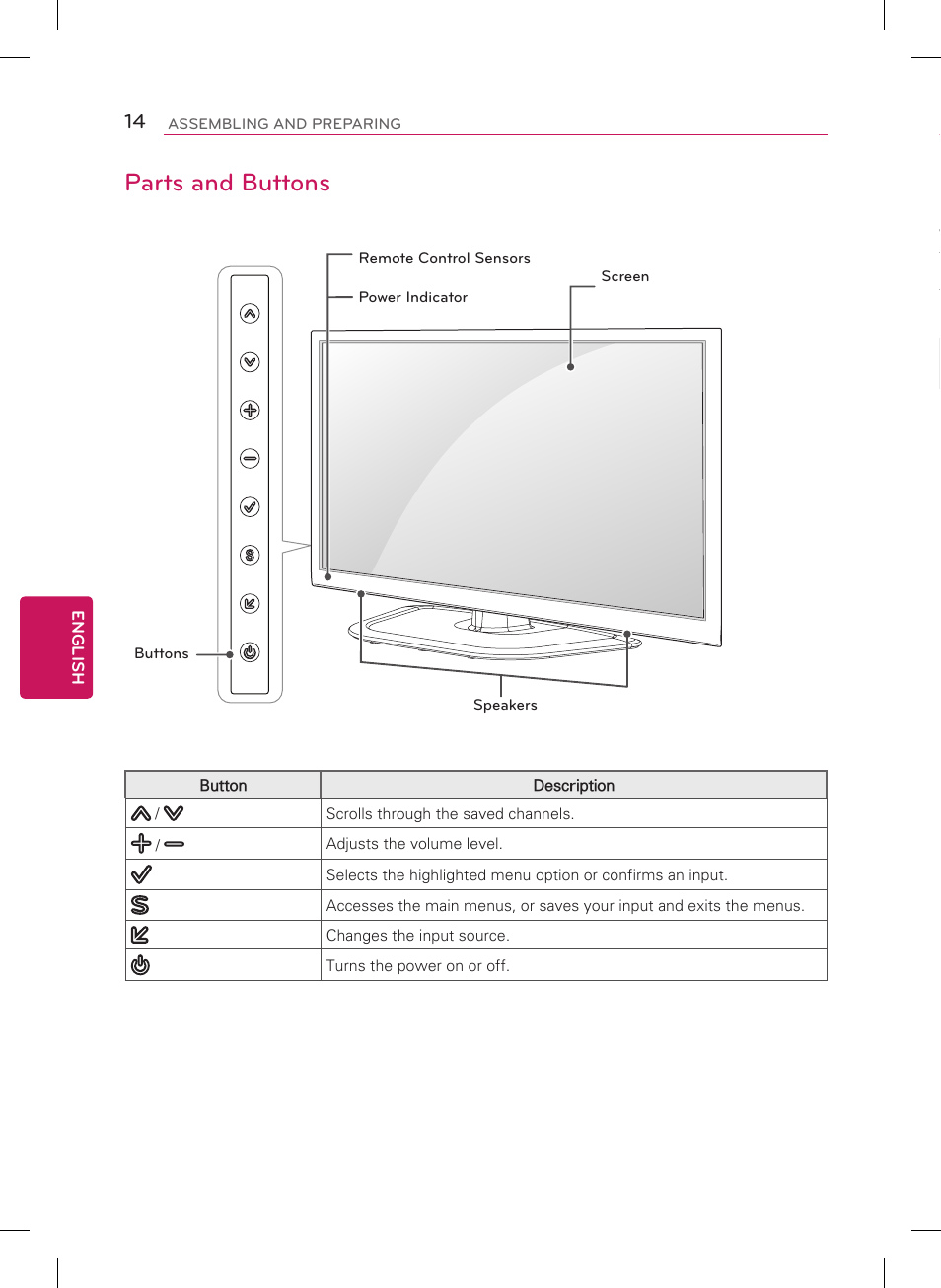 Parts and buttons, Lifting and moving the tv | LG 60PH6700 User Manual | Page 14 / 56