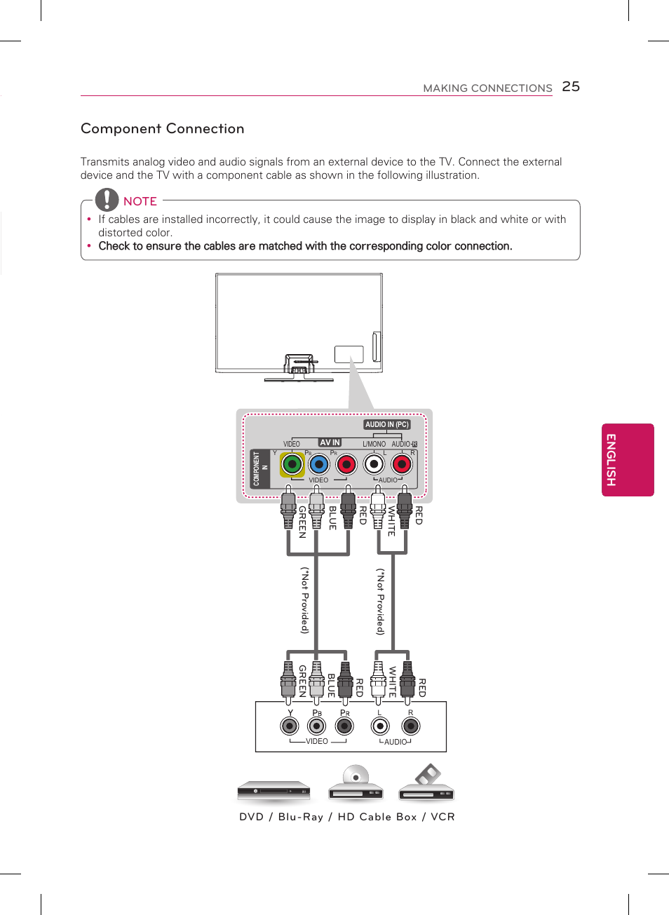 Connecting to a mobile phone, Component connection, English | LG 60PH6700 User Manual | Page 25 / 56