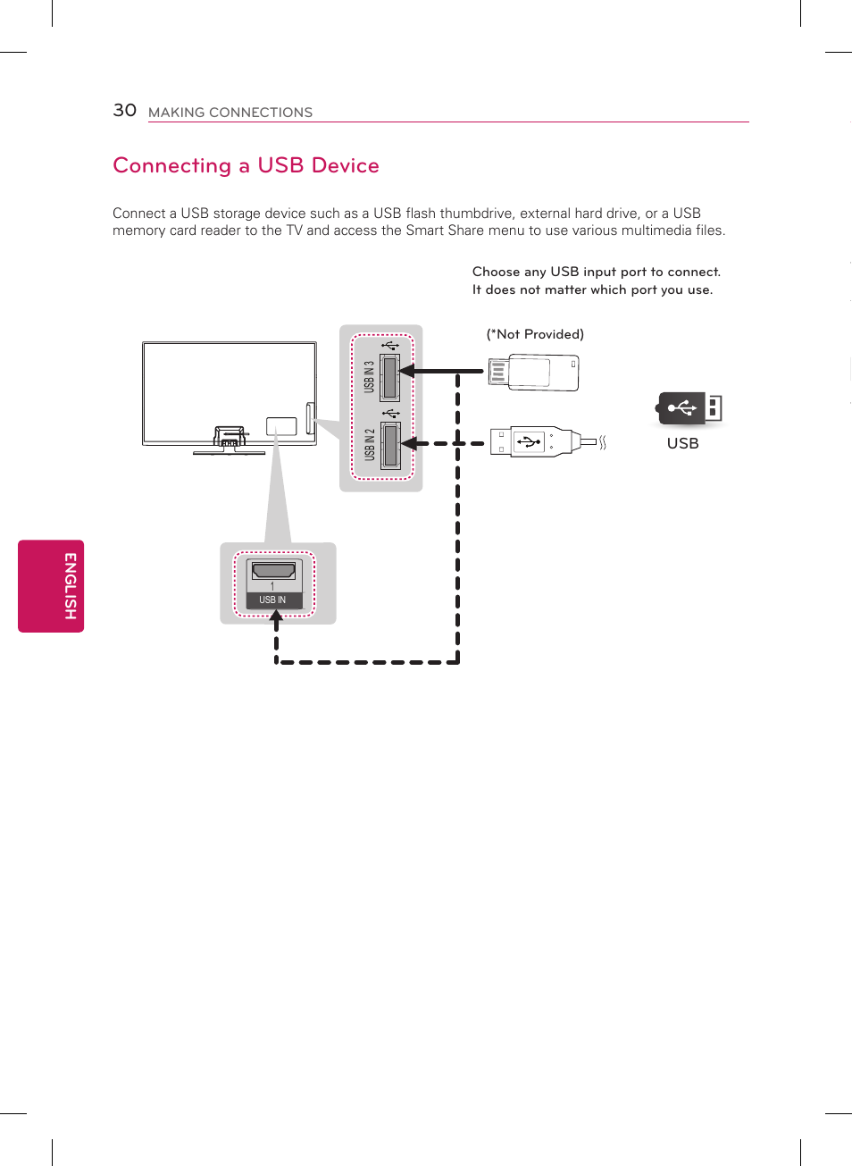Remote control, Connecting a usb device | LG 60PH6700 User Manual | Page 30 / 56