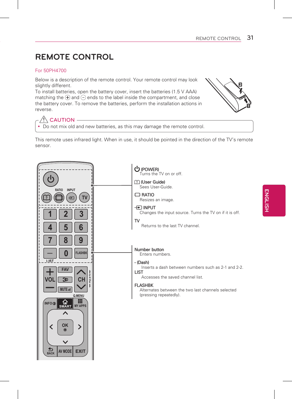 Remote control, Connecting a usb device, Ch vol | LG 60PH6700 User Manual | Page 31 / 56