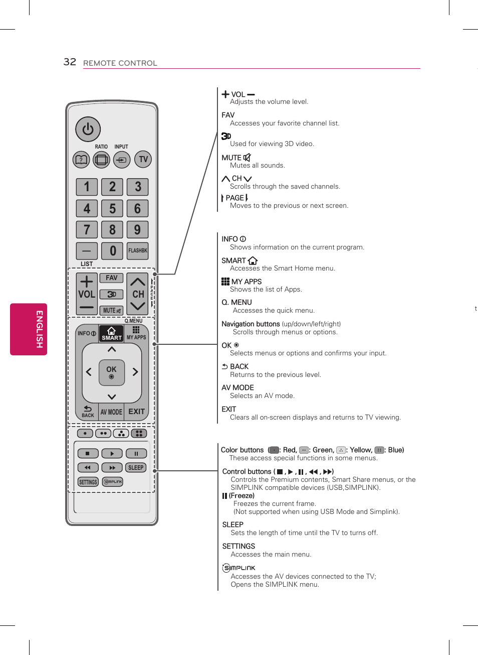 Ch vol, English | LG 60PH6700 User Manual | Page 32 / 56