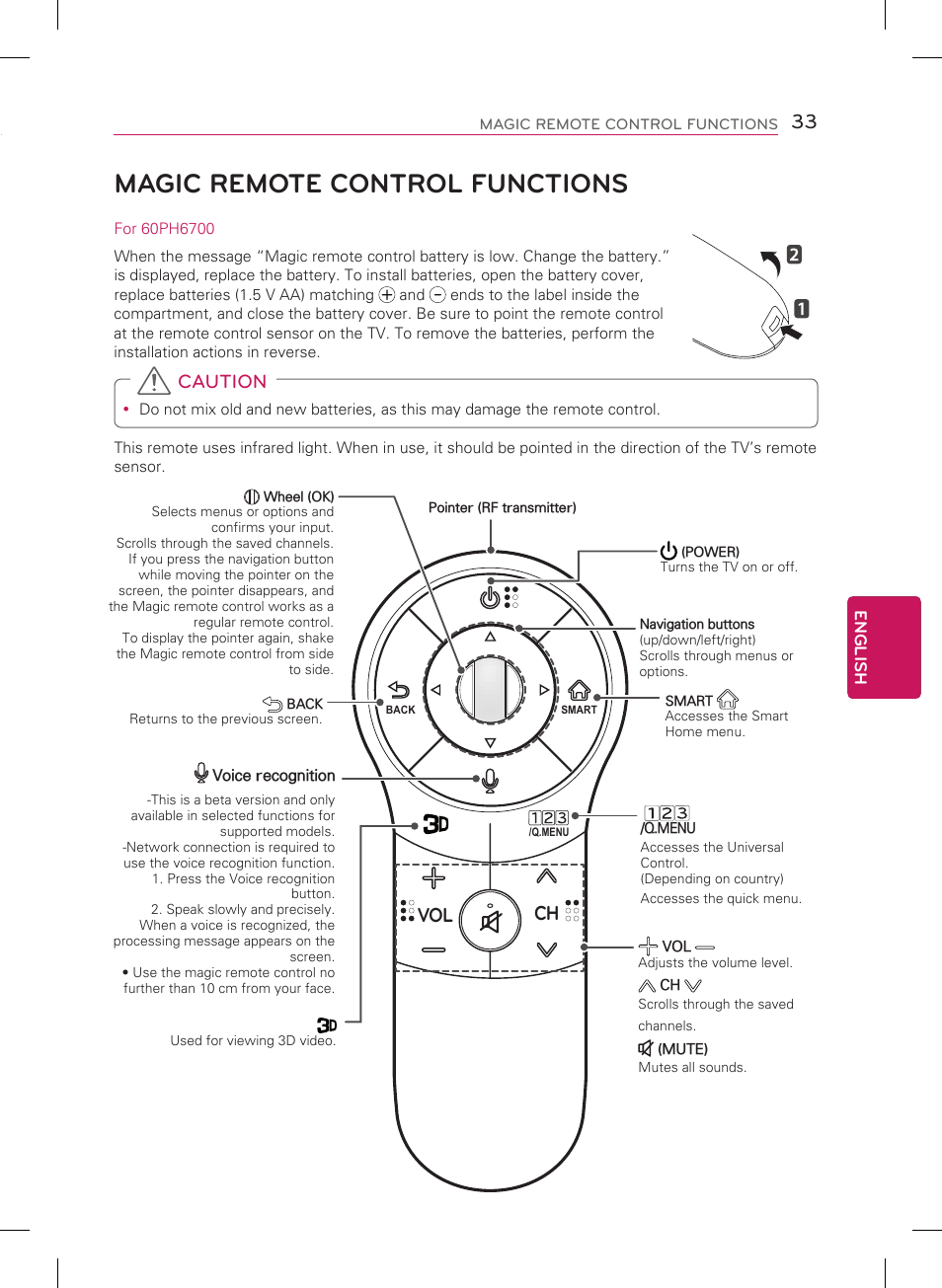 Magic remote control functions, Ch vol, Caution | LG 60PH6700 User Manual | Page 33 / 56