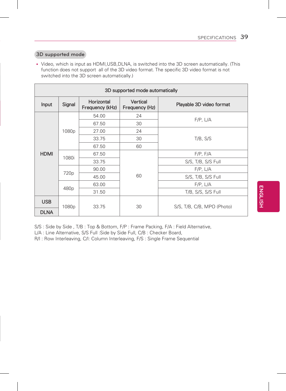 LG 60PH6700 User Manual | Page 39 / 56