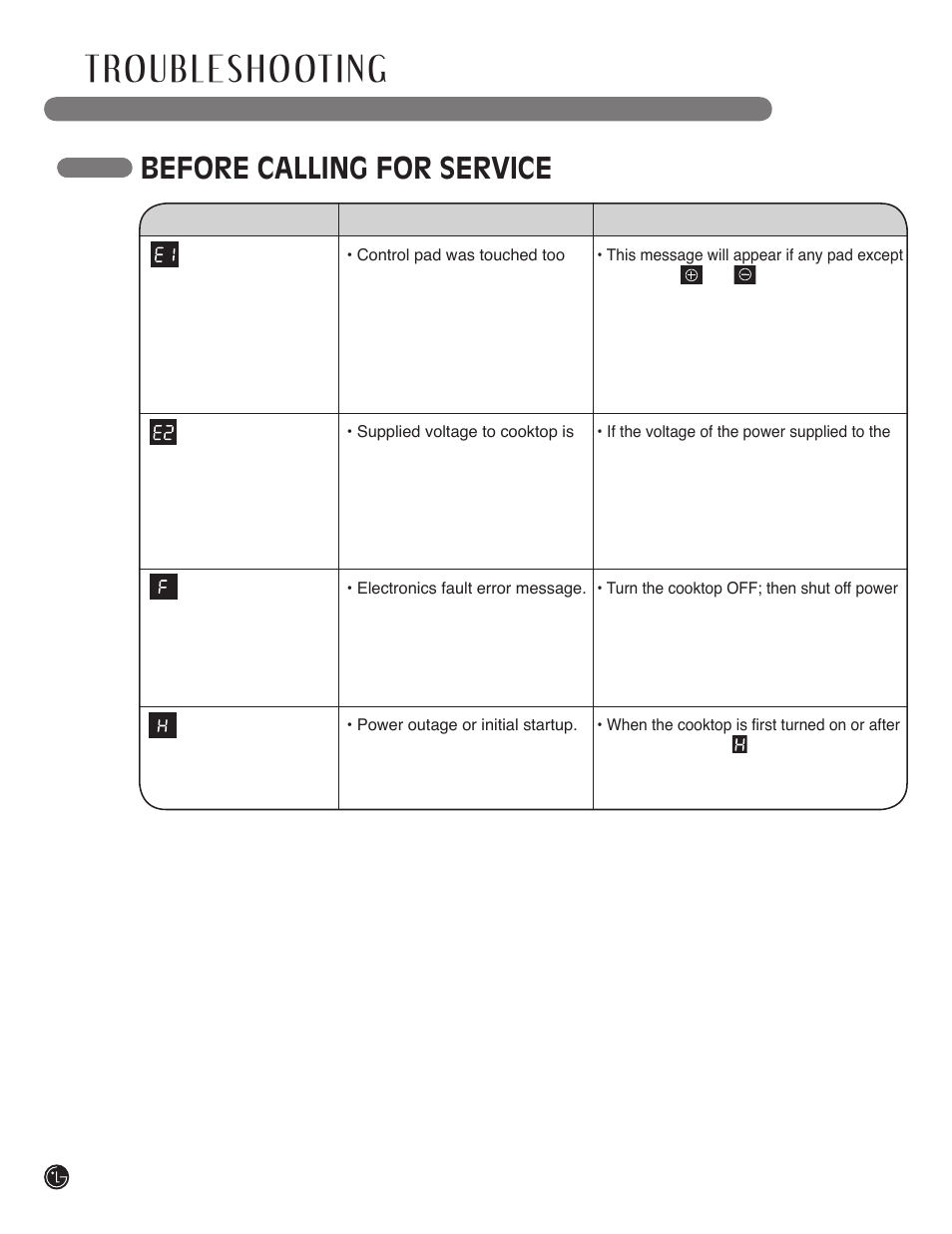 Before calling for service | LG LSCI307ST User Manual | Page 28 / 64