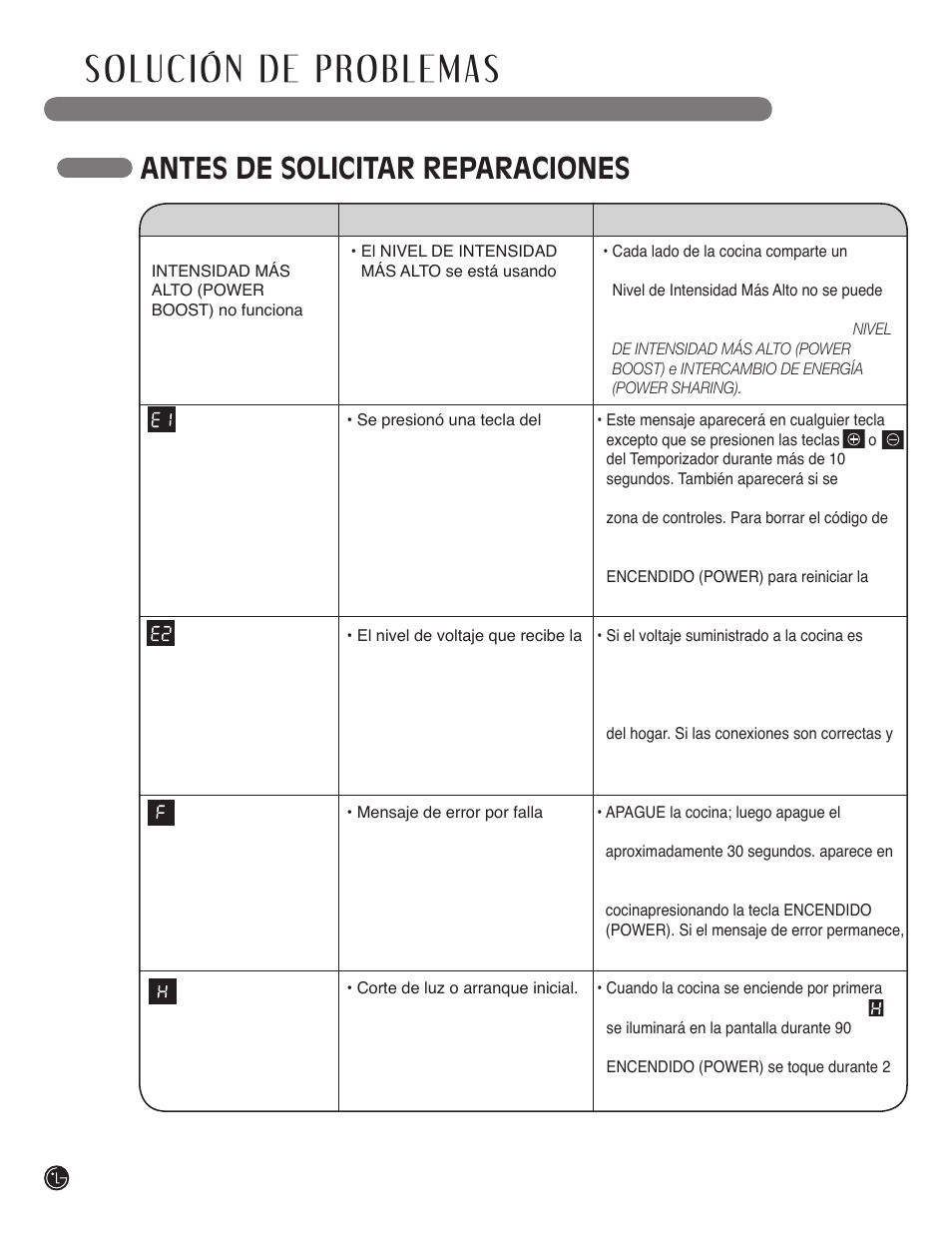 Antes de solicitar reparaciones | LG LSCI307ST User Manual | Page 58 / 64