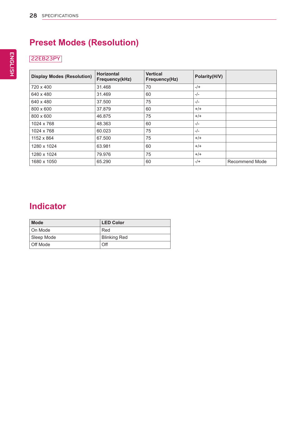 Preset modes (resolution), Indicator, 28 preset modes (resolution) 28 indicator | LG 22EB23PY-B User Manual | Page 28 / 30