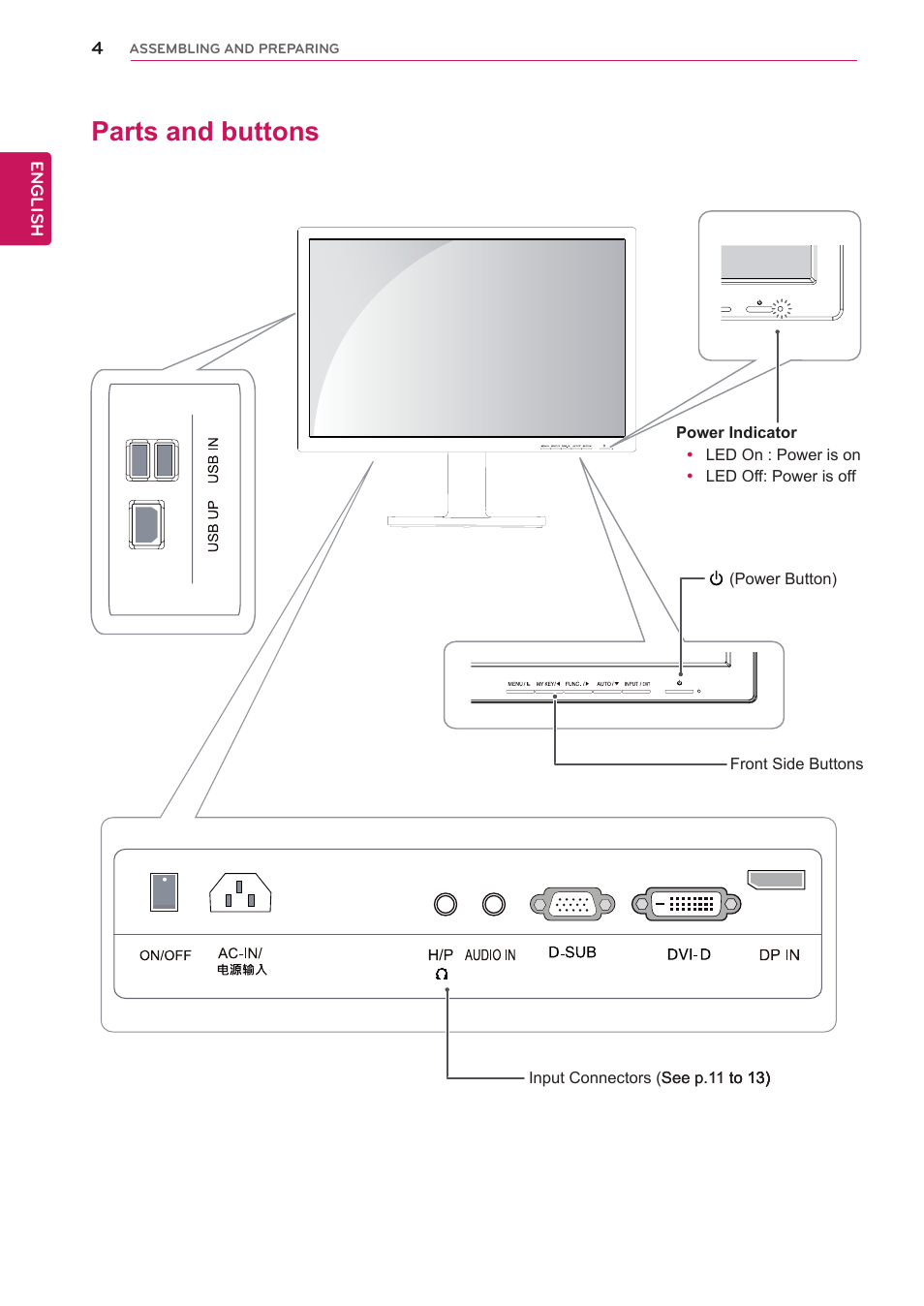 Parts and buttons | LG 22EB23PY-B User Manual | Page 4 / 30