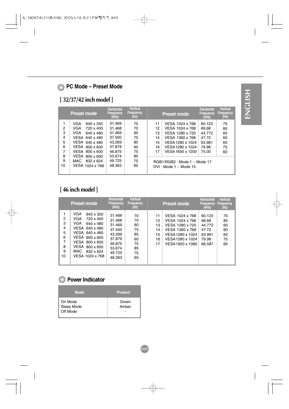 English, 46 inch model, Pc mode – preset mode | Power indicator | LG M3700C-BA User Manual | Page 41 / 60
