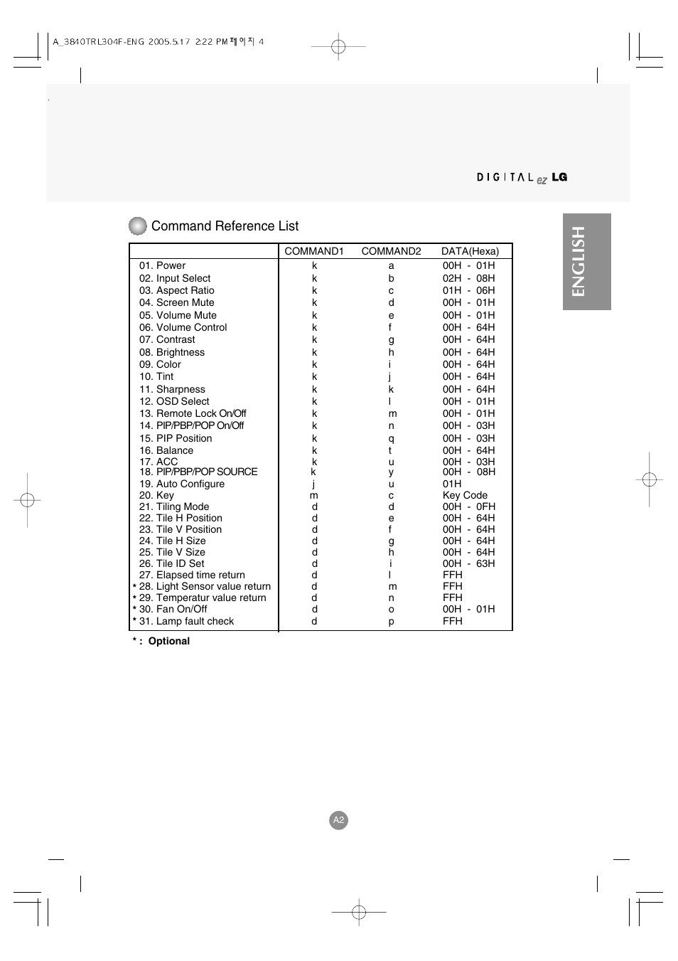 English, Command reference list | LG M3700C-BA User Manual | Page 44 / 60