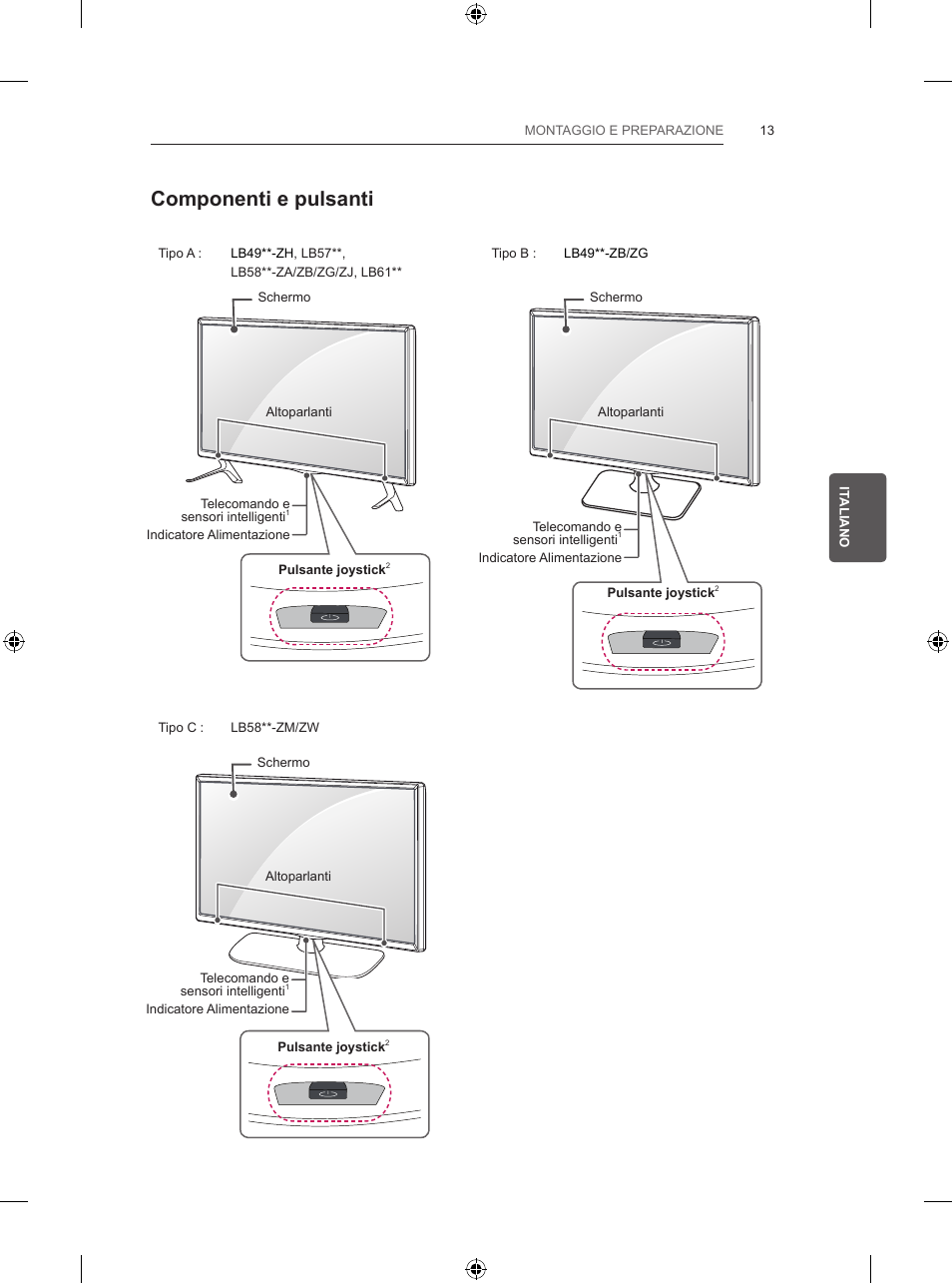 Componenti e pulsanti | LG 39LB5700 User Manual | Page 106 / 239