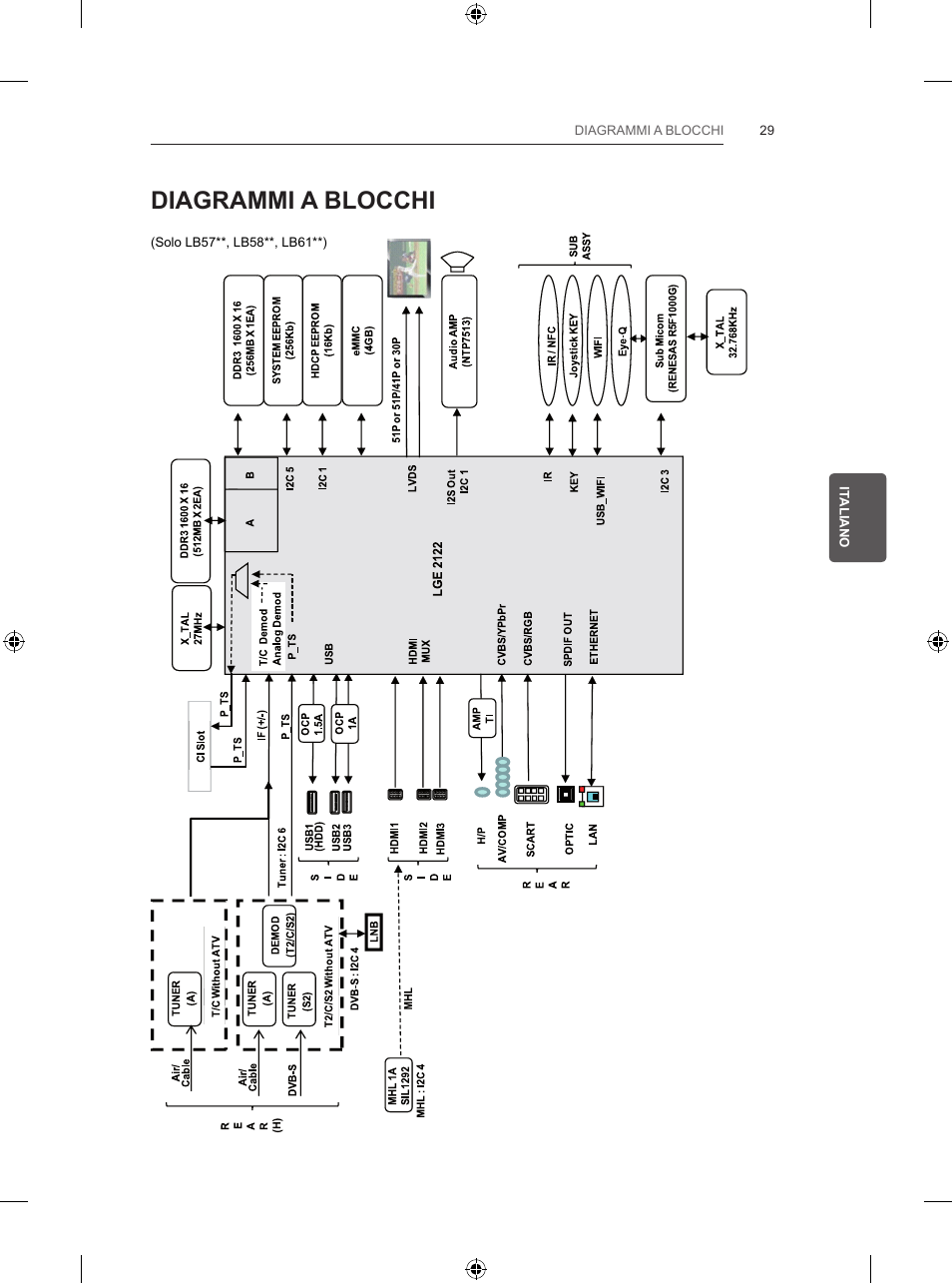 Diagrammi a blocchi | LG 39LB5700 User Manual | Page 122 / 239