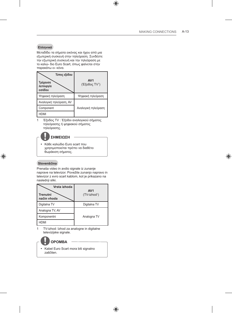 LG 39LB5700 User Manual | Page 16 / 239