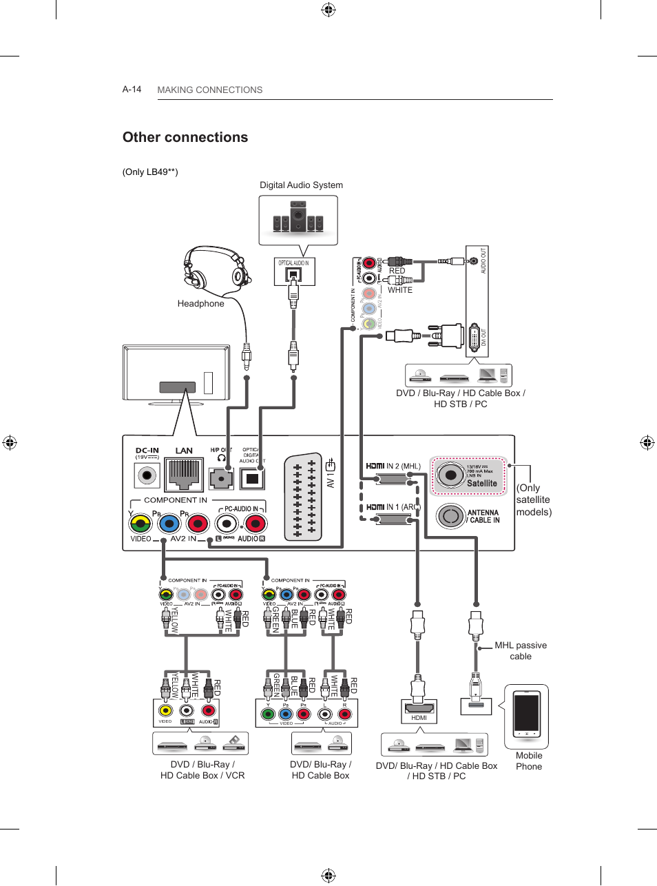 Other connections, Only satellite models), A-14 making connections | Only lb49**) | LG 39LB5700 User Manual | Page 17 / 239