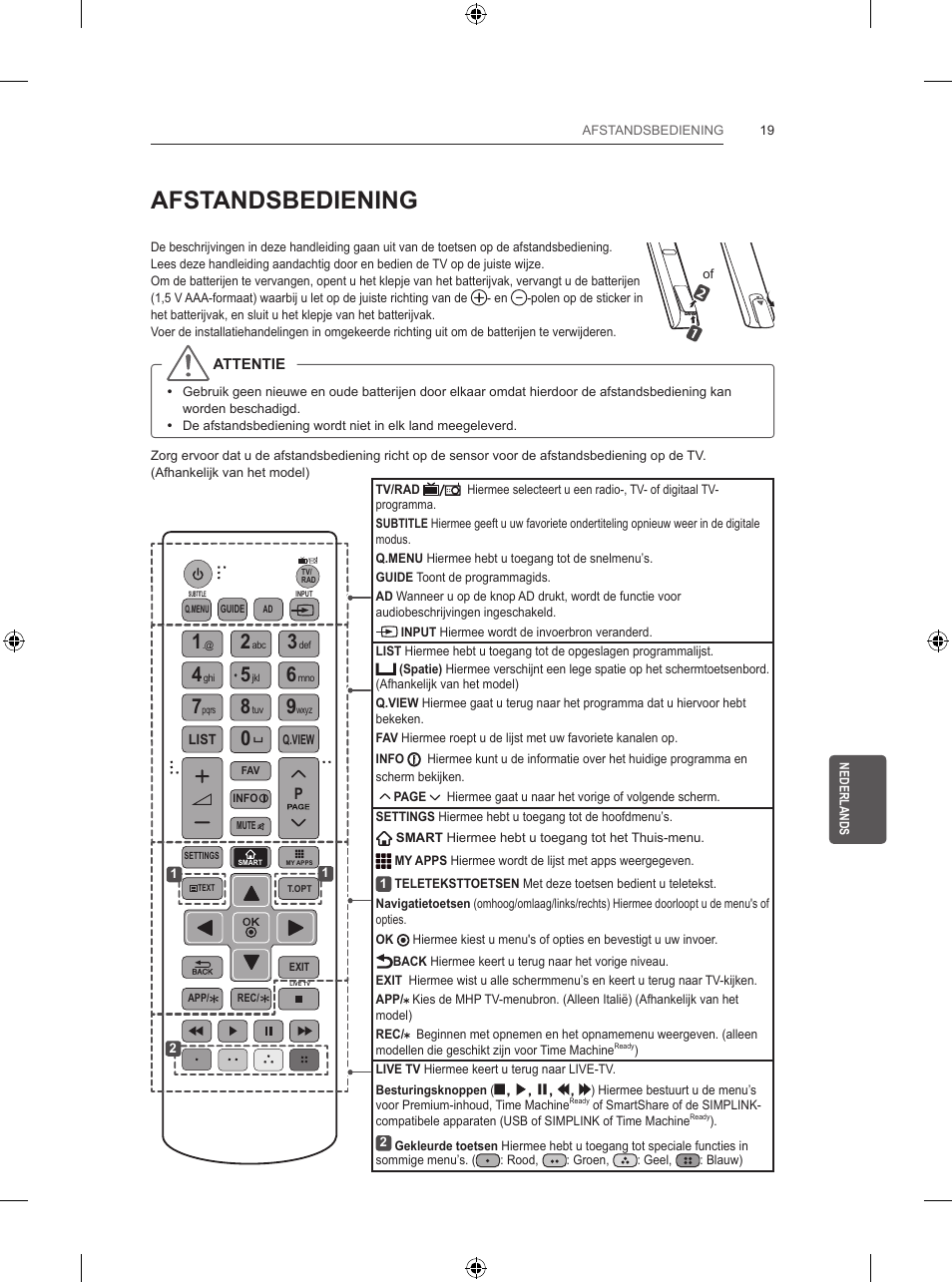Afstandsbediening | LG 39LB5700 User Manual | Page 186 / 239