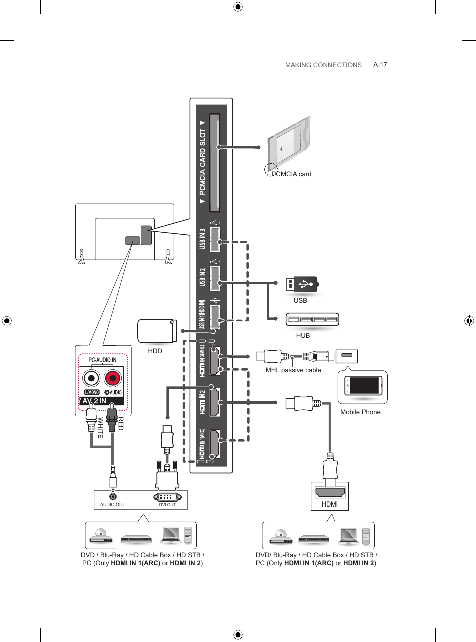 LG 39LB5700 User Manual | Page 20 / 239