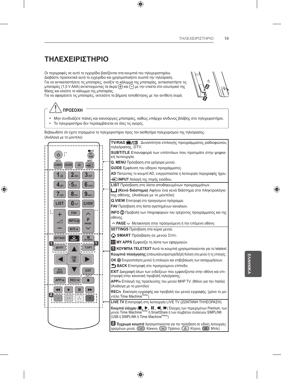 Τηλεχειριστηριο | LG 39LB5700 User Manual | Page 208 / 239