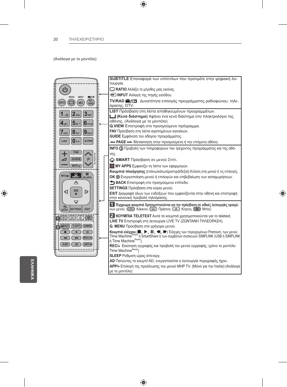 LG 39LB5700 User Manual | Page 209 / 239