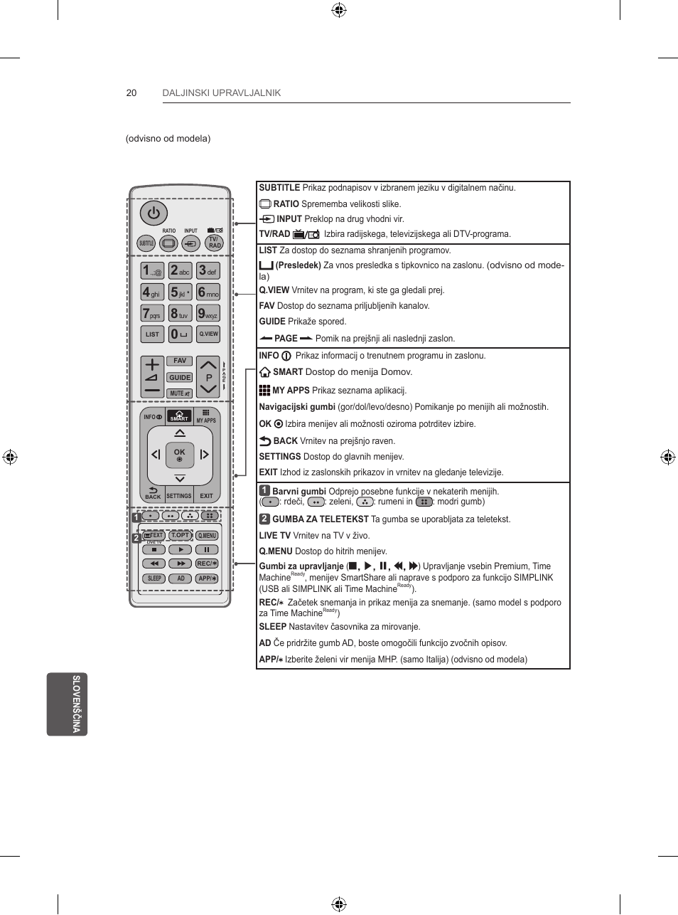 LG 39LB5700 User Manual | Page 231 / 239
