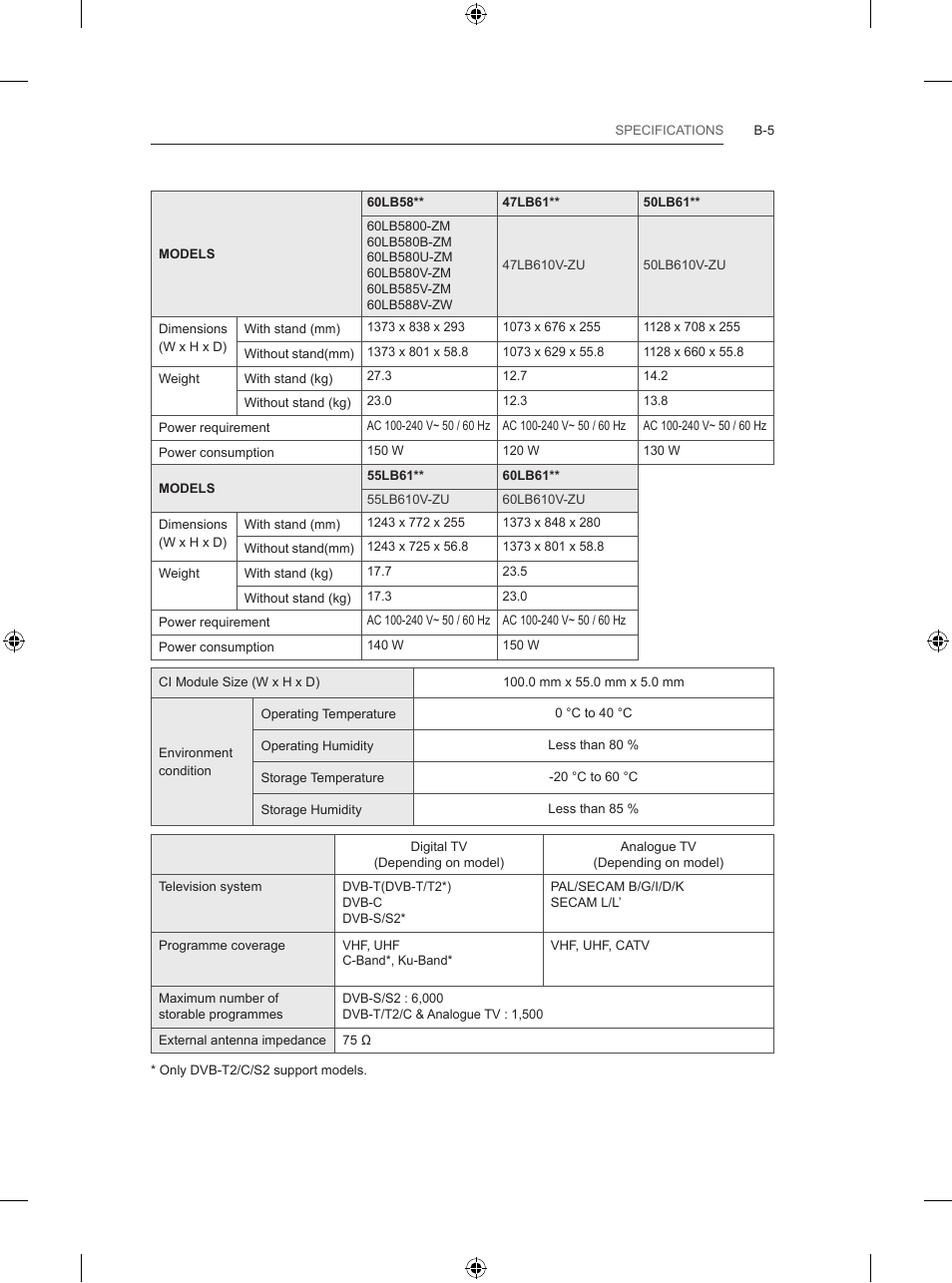 LG 39LB5700 User Manual | Page 238 / 239