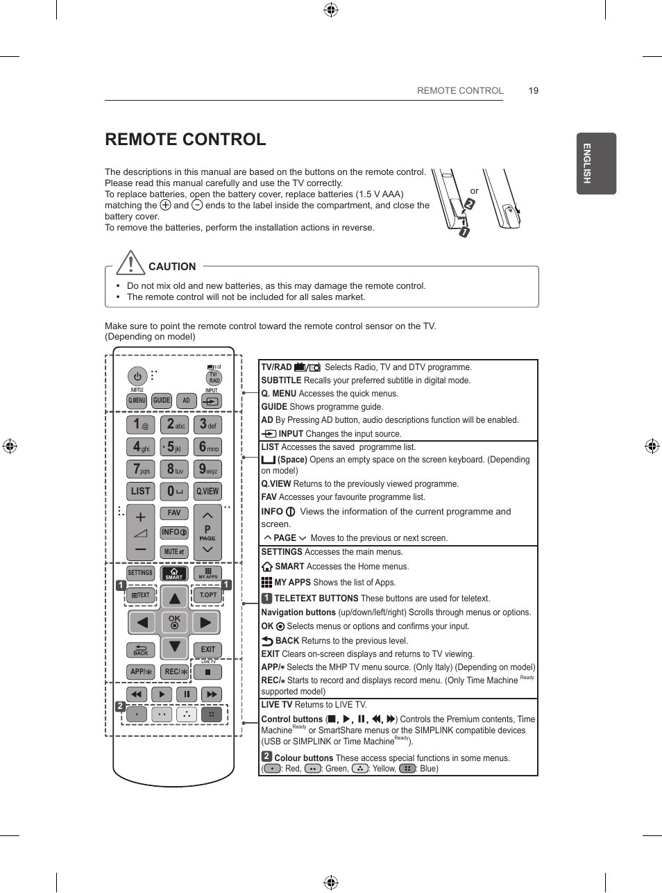 Remote control | LG 39LB5700 User Manual | Page 46 / 239