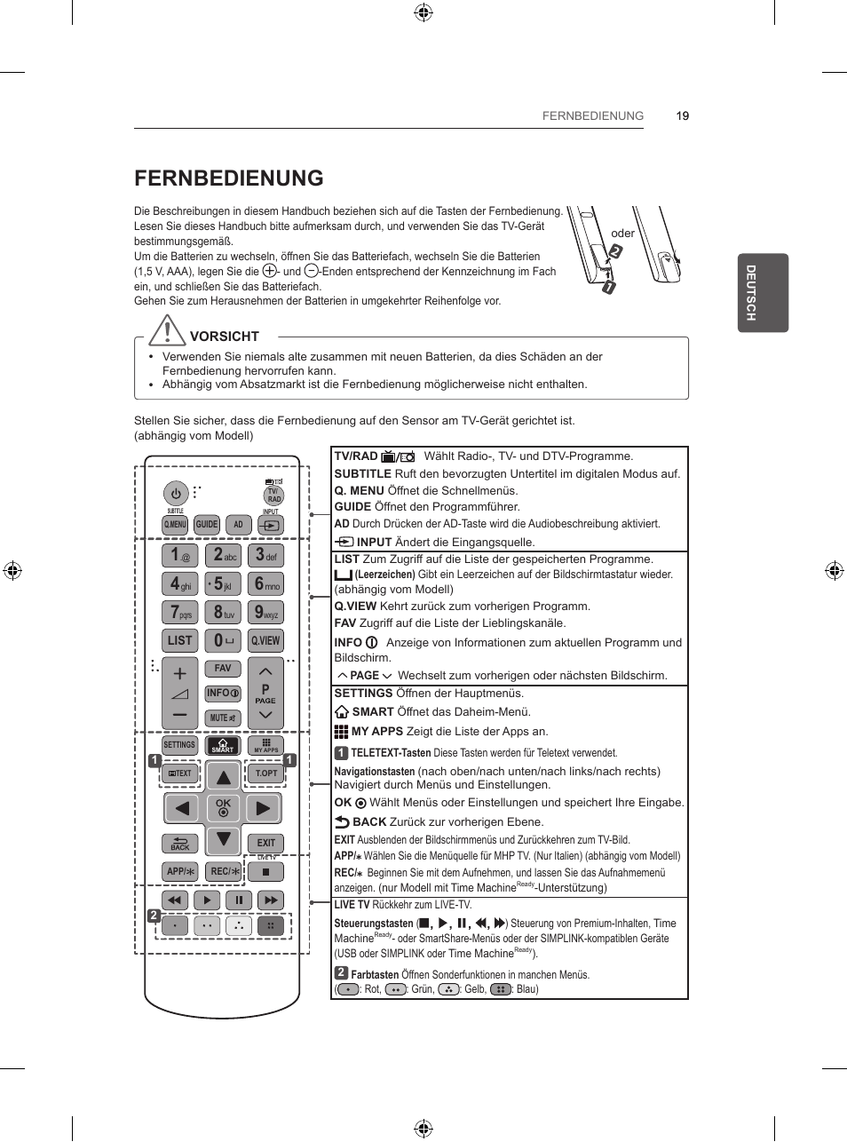 Fernbedienung | LG 39LB5700 User Manual | Page 68 / 239