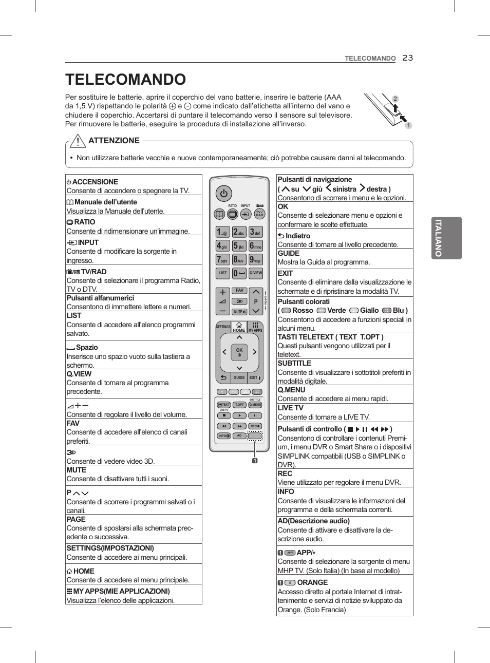 Telecomando | LG 55LM960V User Manual | Page 113 / 262