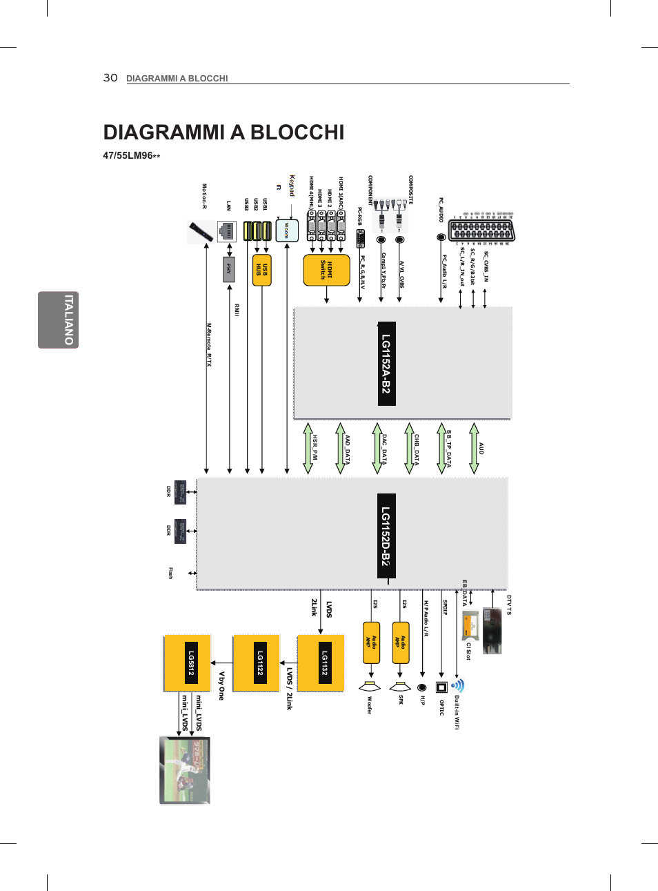 It aliano, Diagrammi a blocchi | LG 55LM960V User Manual | Page 120 / 262