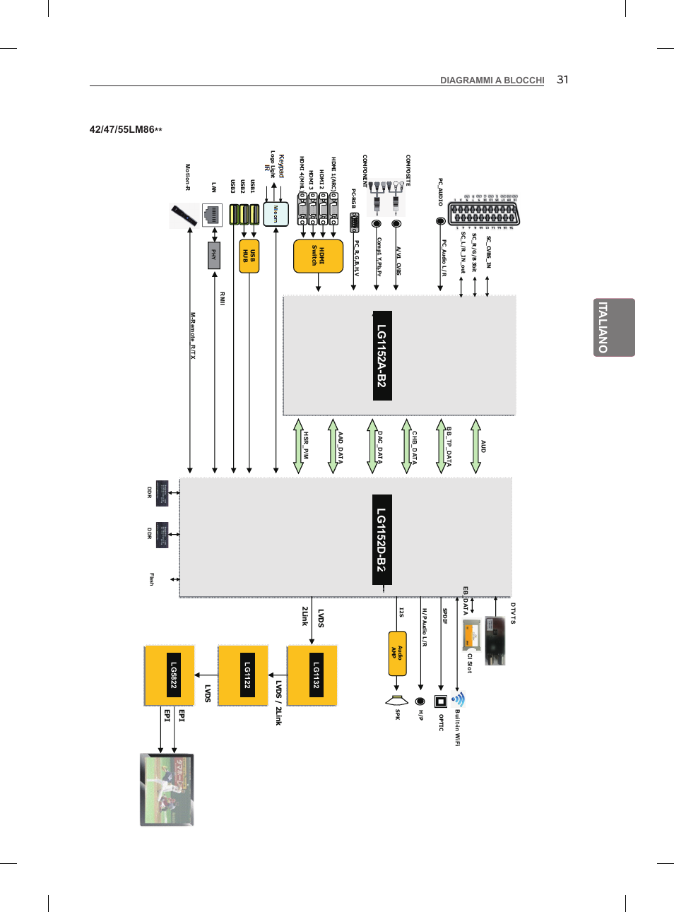 It aliano, Diagrammi a blocchi | LG 55LM960V User Manual | Page 121 / 262