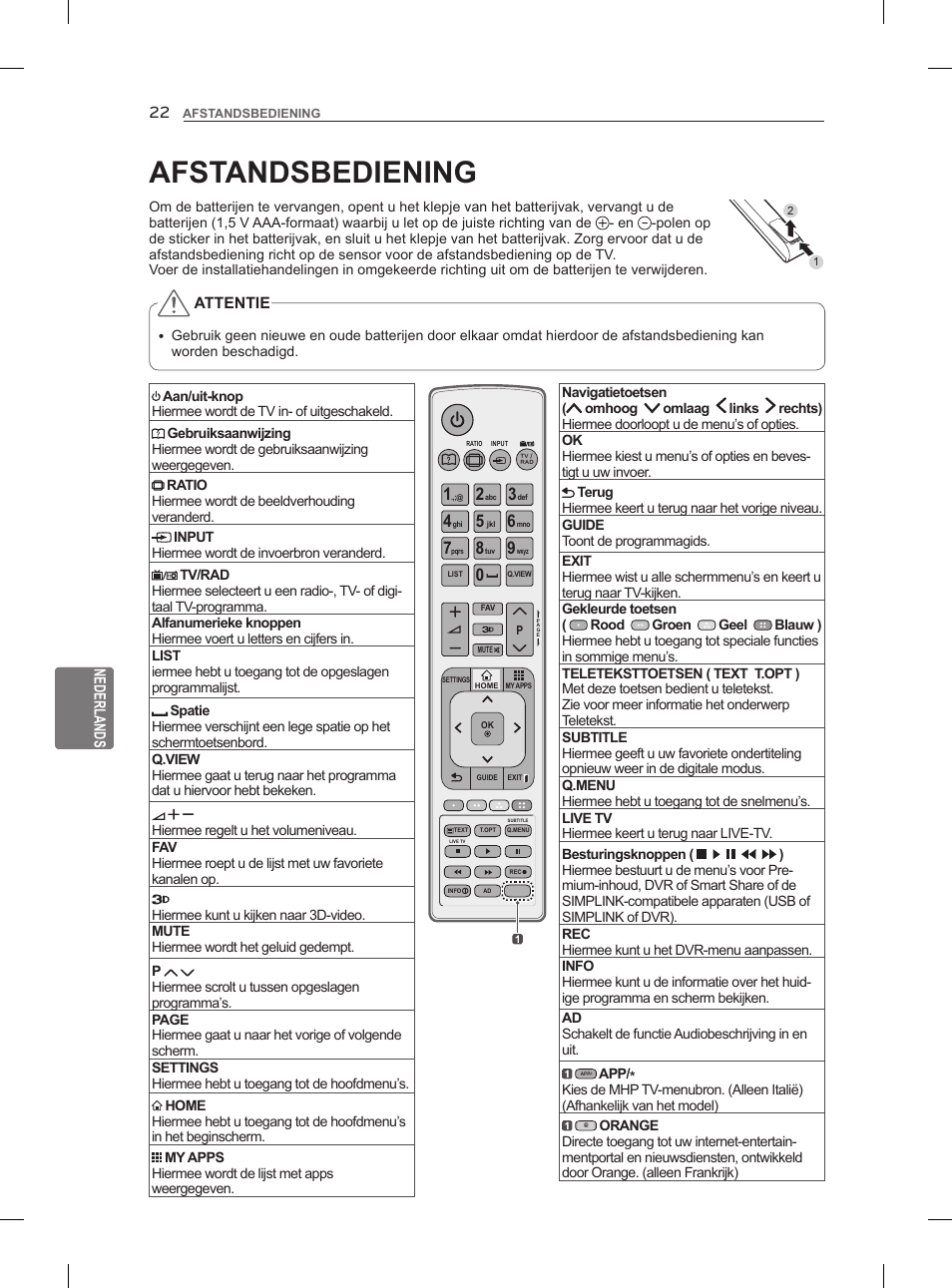 Afstandsbediening | LG 55LM960V User Manual | Page 196 / 262