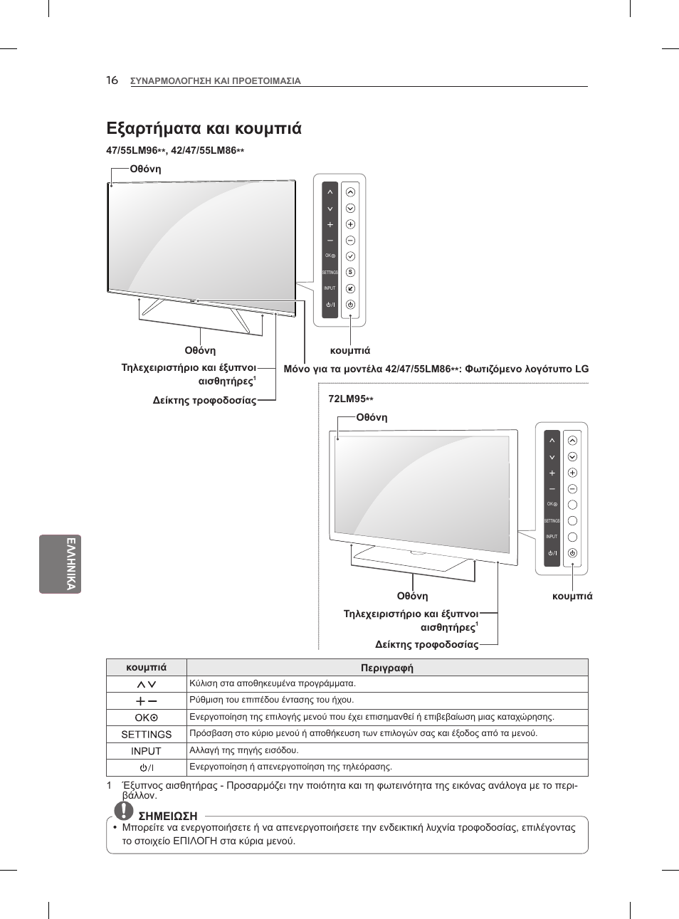 Εξαρτήματα και κουμπιά | LG 55LM960V User Manual | Page 216 / 262