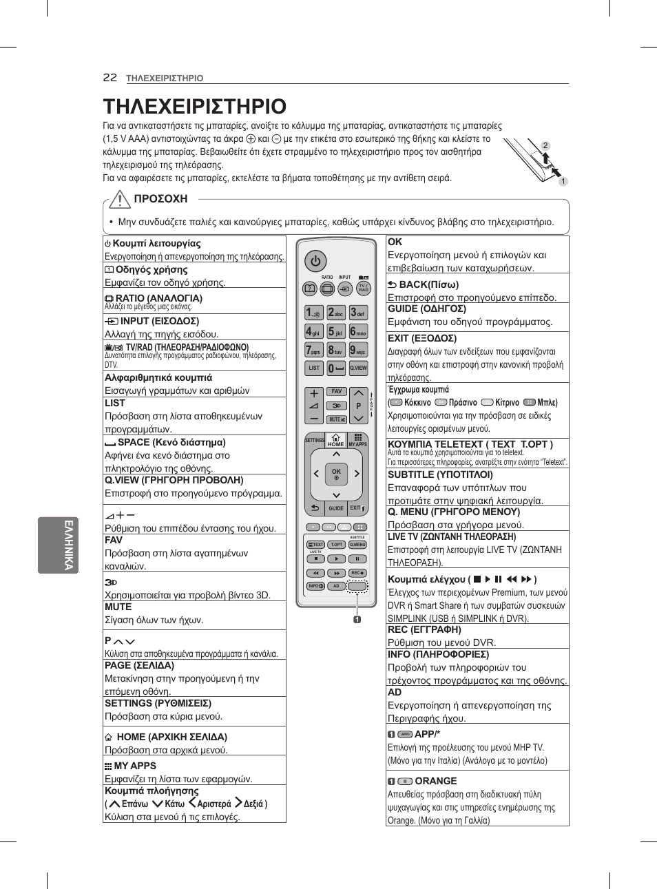 Τηλεχειριστηριο | LG 55LM960V User Manual | Page 222 / 262