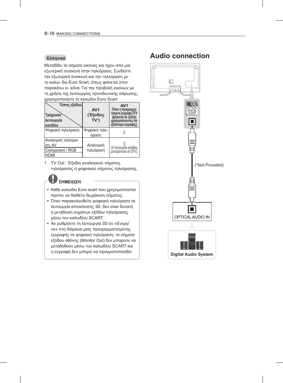 Audio connection | LG 55LM960V User Manual | Page 244 / 262