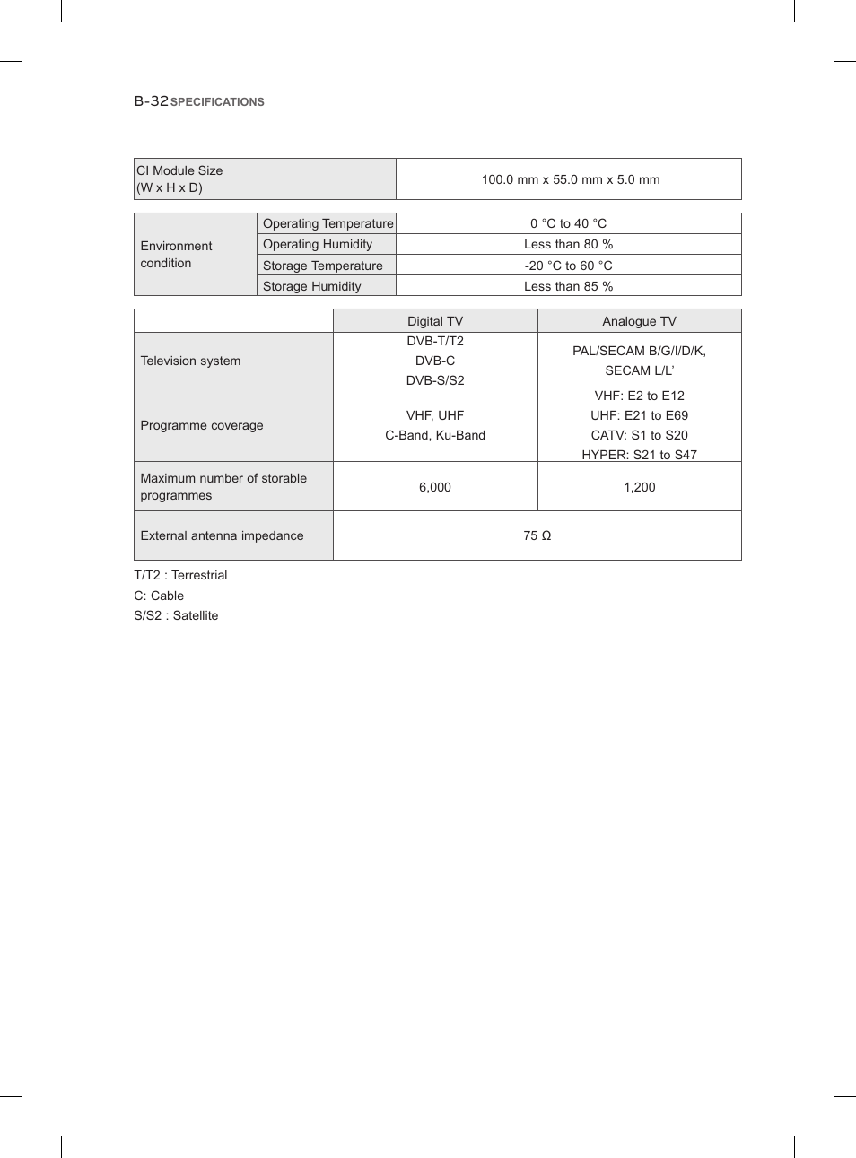 LG 55LM960V User Manual | Page 258 / 262