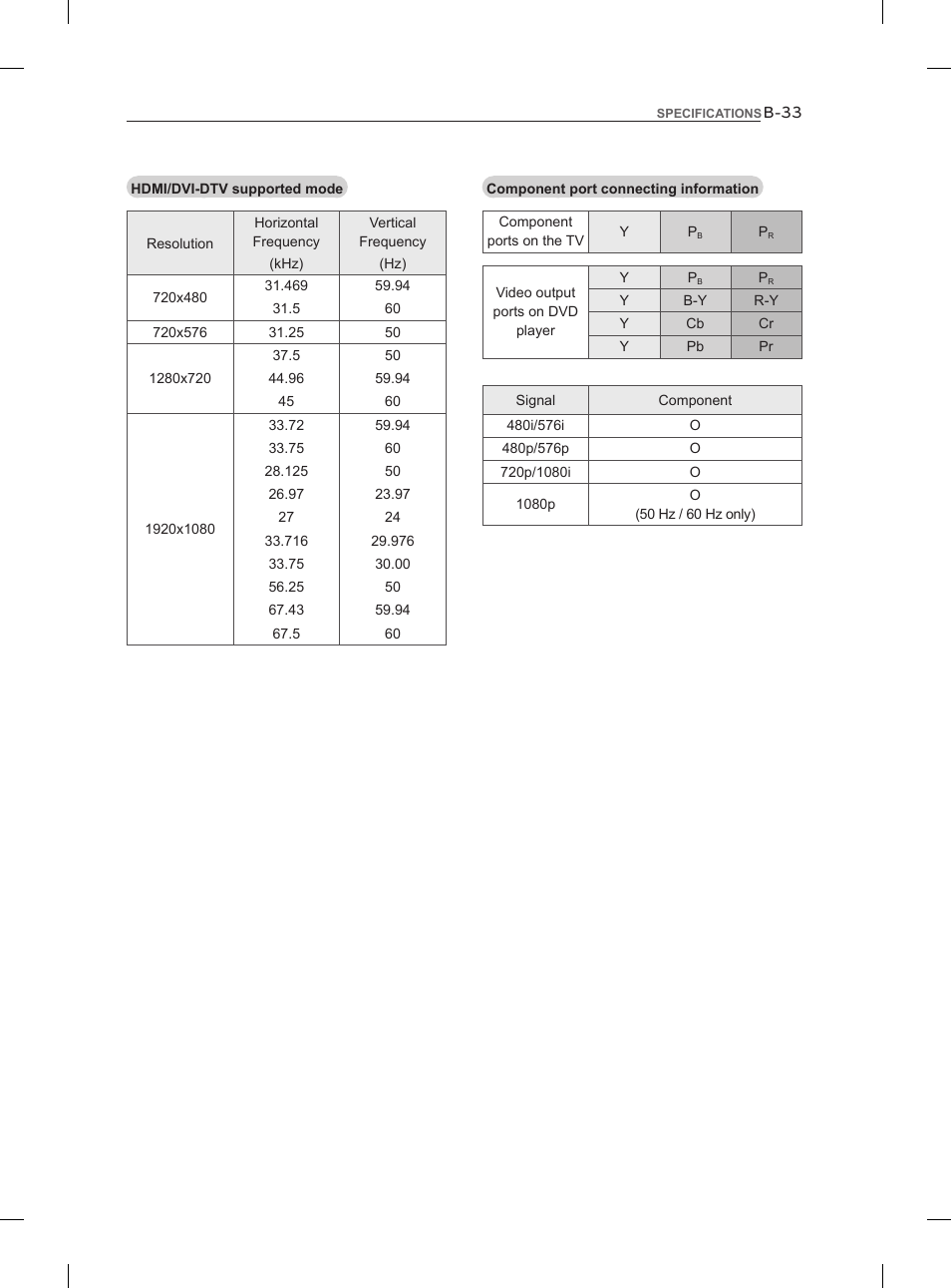 LG 55LM960V User Manual | Page 259 / 262