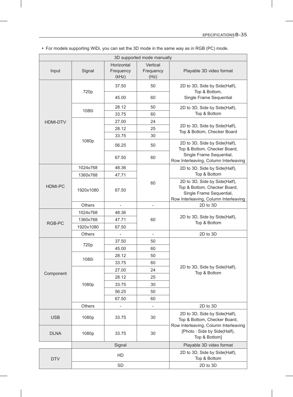 LG 55LM960V User Manual | Page 261 / 262