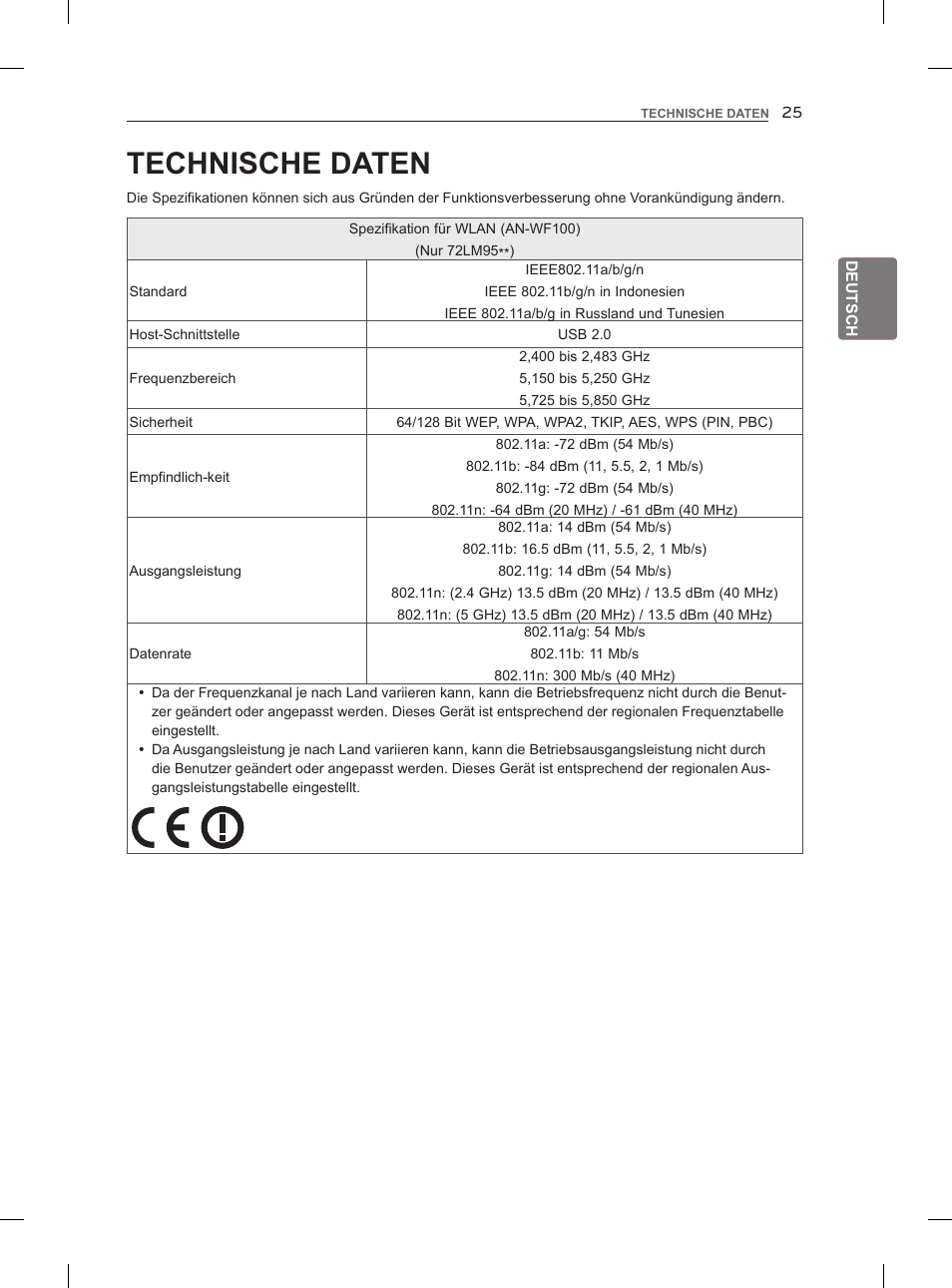 Technische daten | LG 55LM960V User Manual | Page 63 / 262