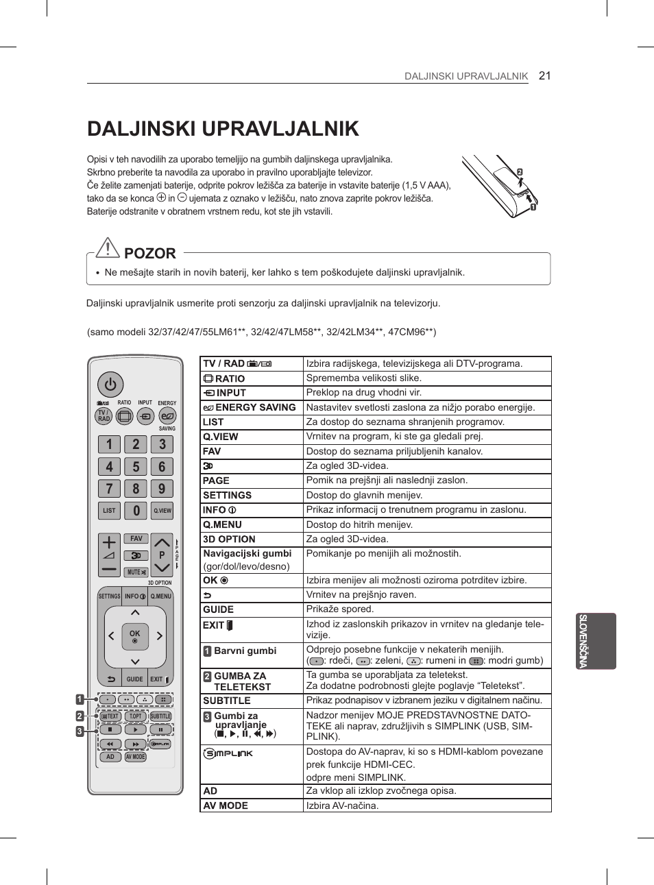 Daljinski upravljalnik, Pozor | LG 55LM615S User Manual | Page 225 / 261