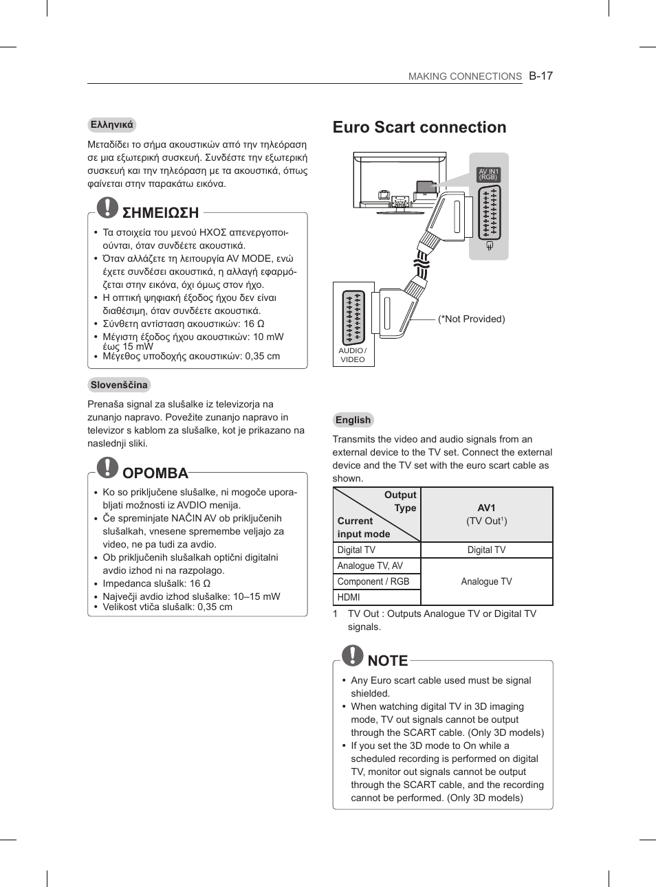 Euro scart connection, Σημειωση, Opomba | LG 55LM615S User Manual | Page 245 / 261