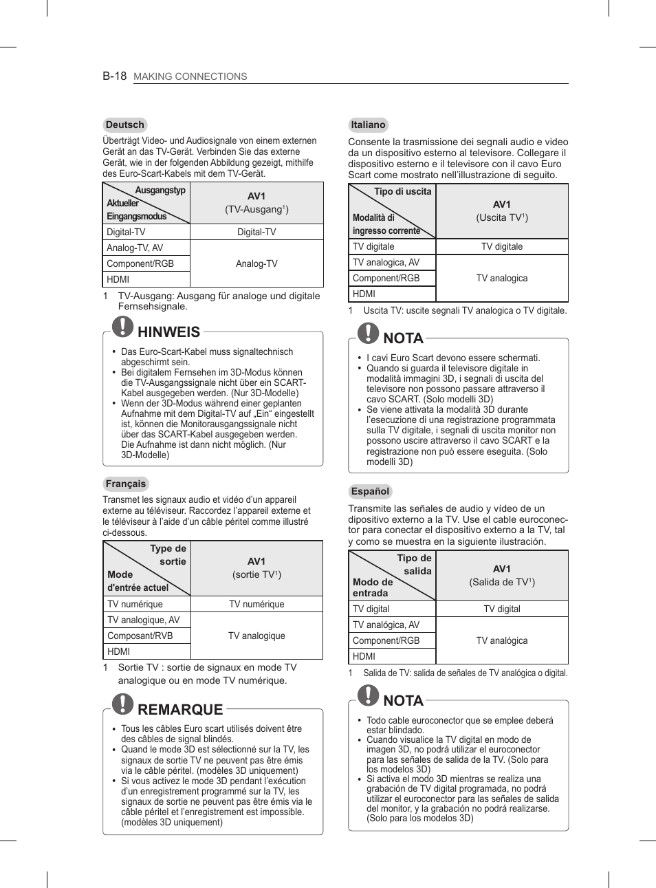 Hinweis, Remarque, Nota | LG 55LM615S User Manual | Page 246 / 261