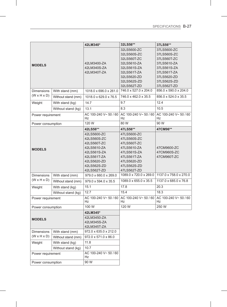 LG 55LM615S User Manual | Page 255 / 261