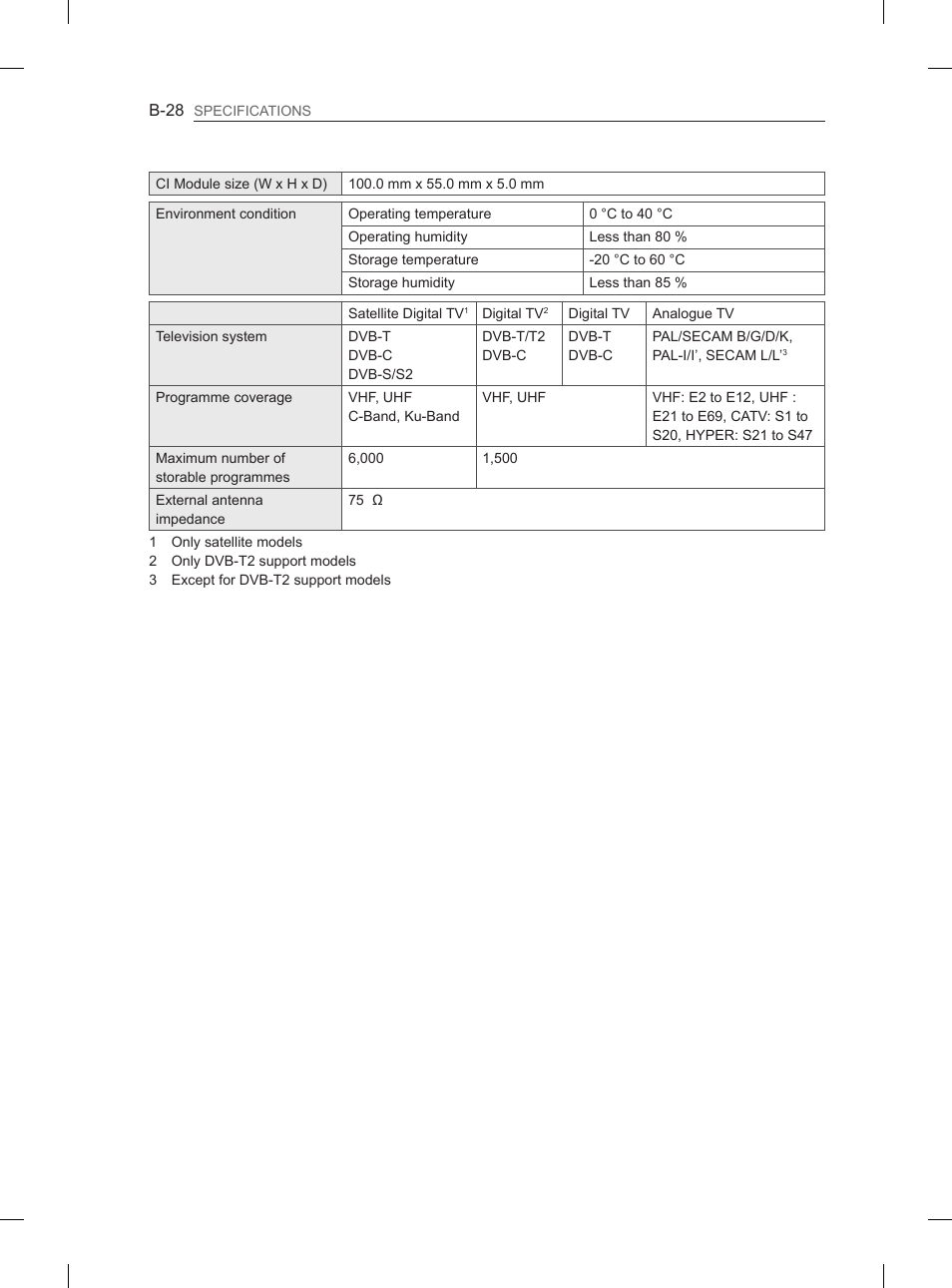 LG 55LM615S User Manual | Page 256 / 261