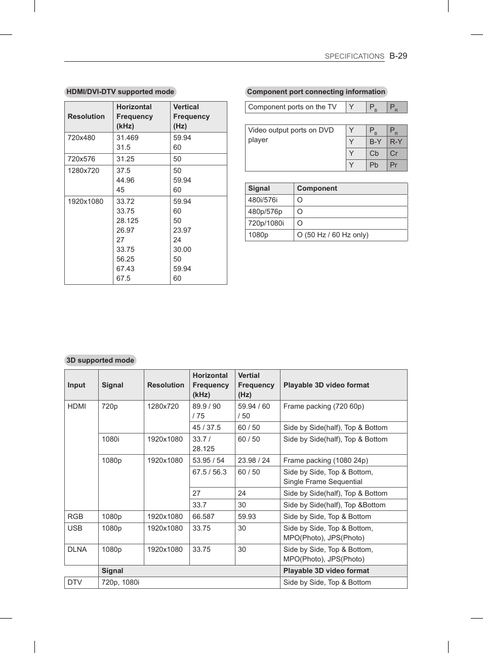 LG 55LM615S User Manual | Page 257 / 261